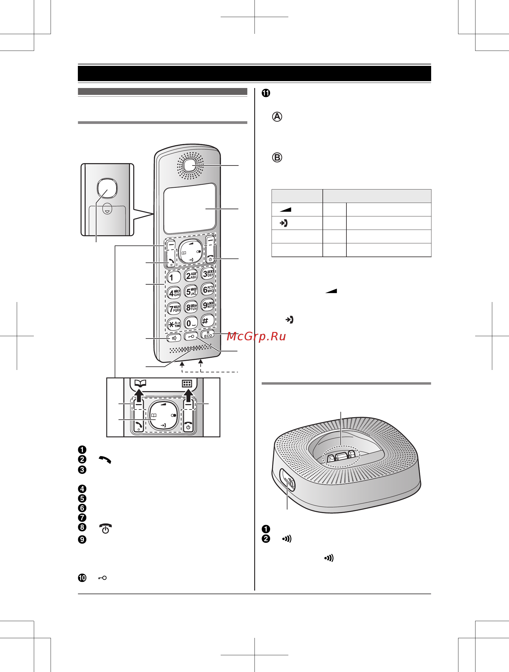 Panasonic KX-TGC312RUС [11/52] Органы управления
