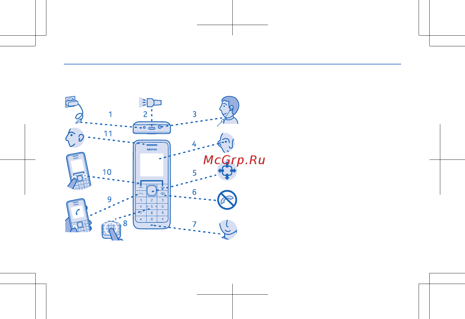 Nokia 105 Dual SIM Сyan Инструкция по эксплуатации онлайн [7/45] 289395