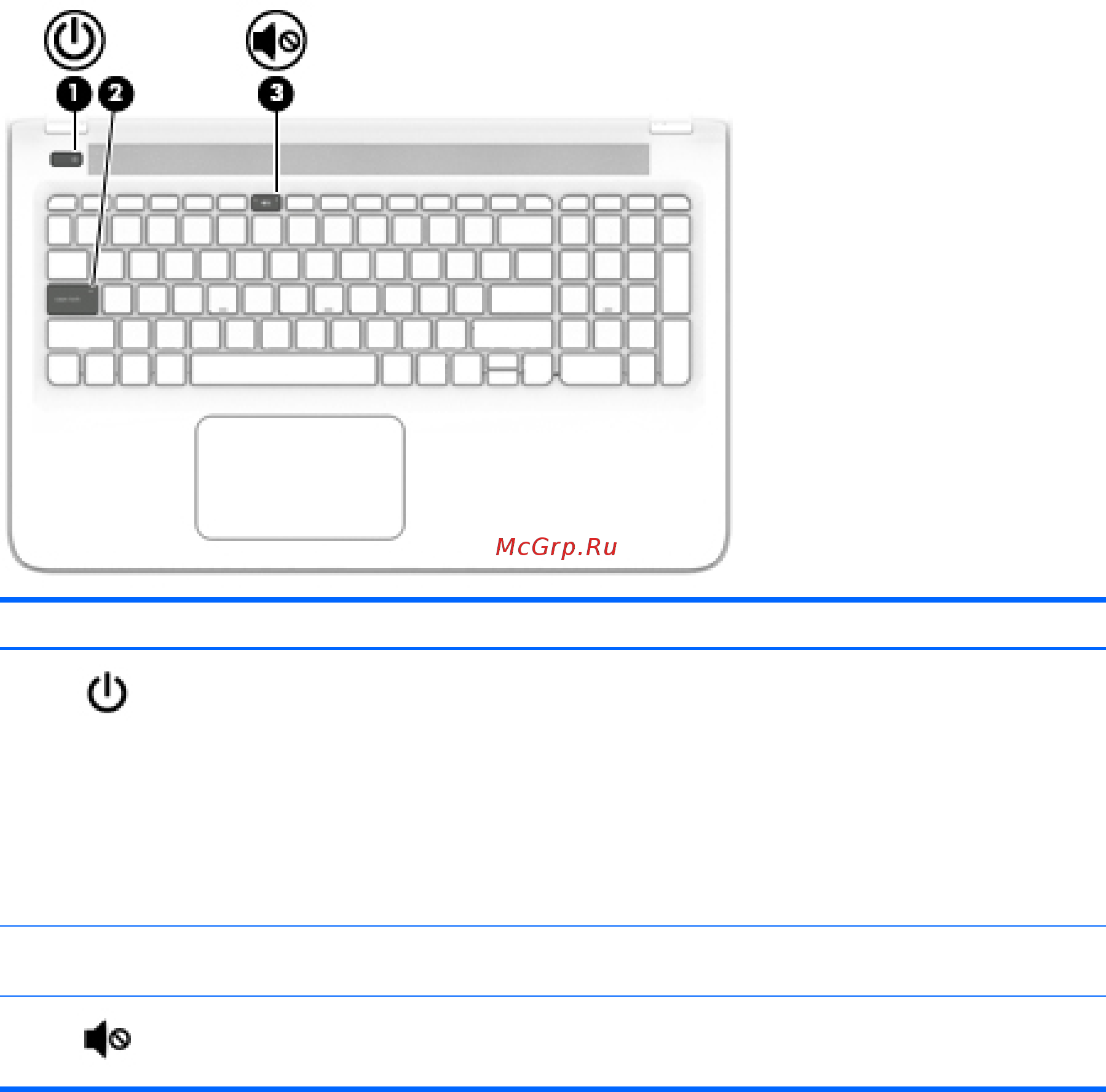 HP Pavilion 15-ab204ur P0S26EA [21/77] Индикаторы