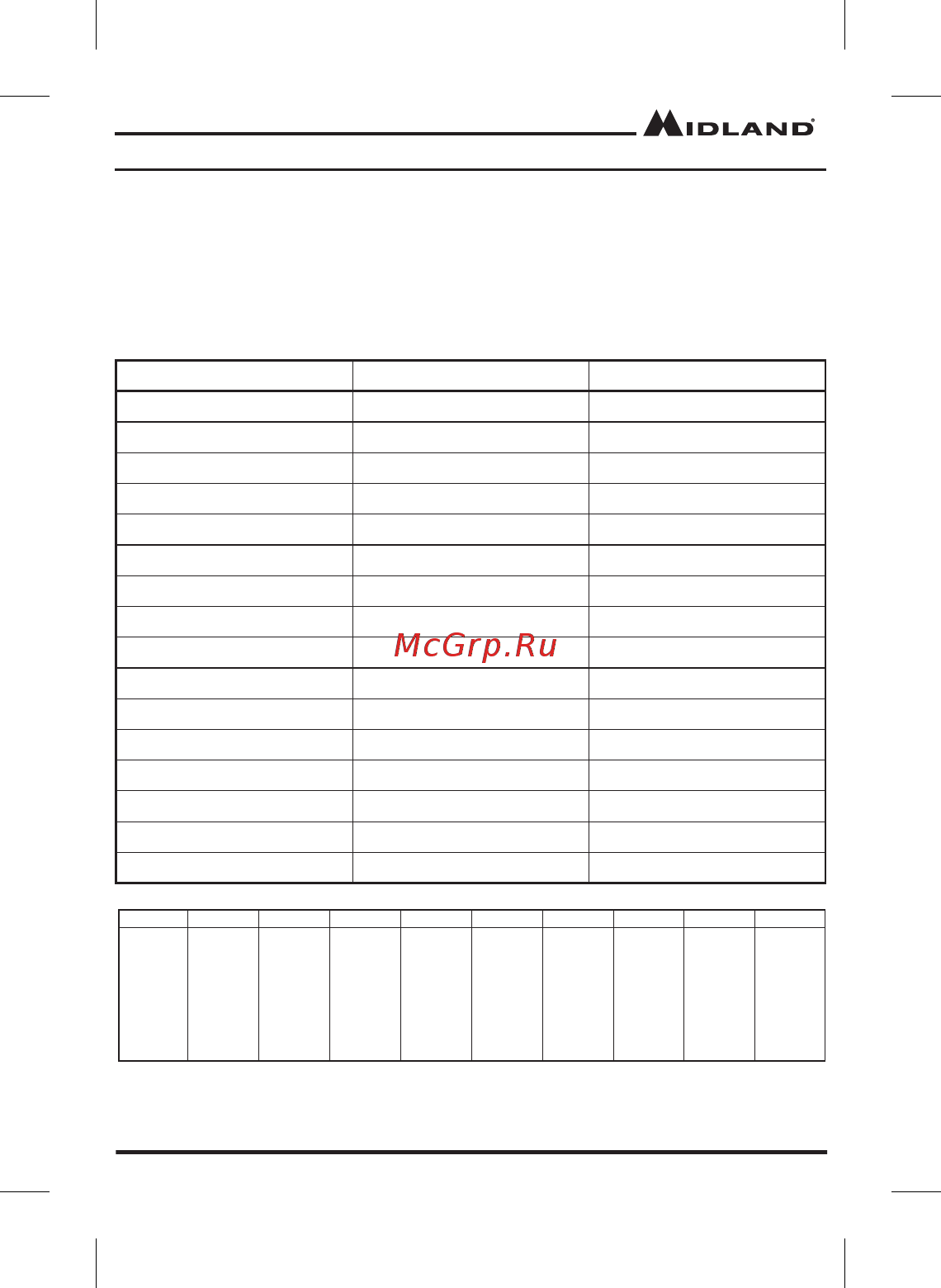 Midland XT30 (2 штуки) [13/14] Технические спецификации и таблицы частот