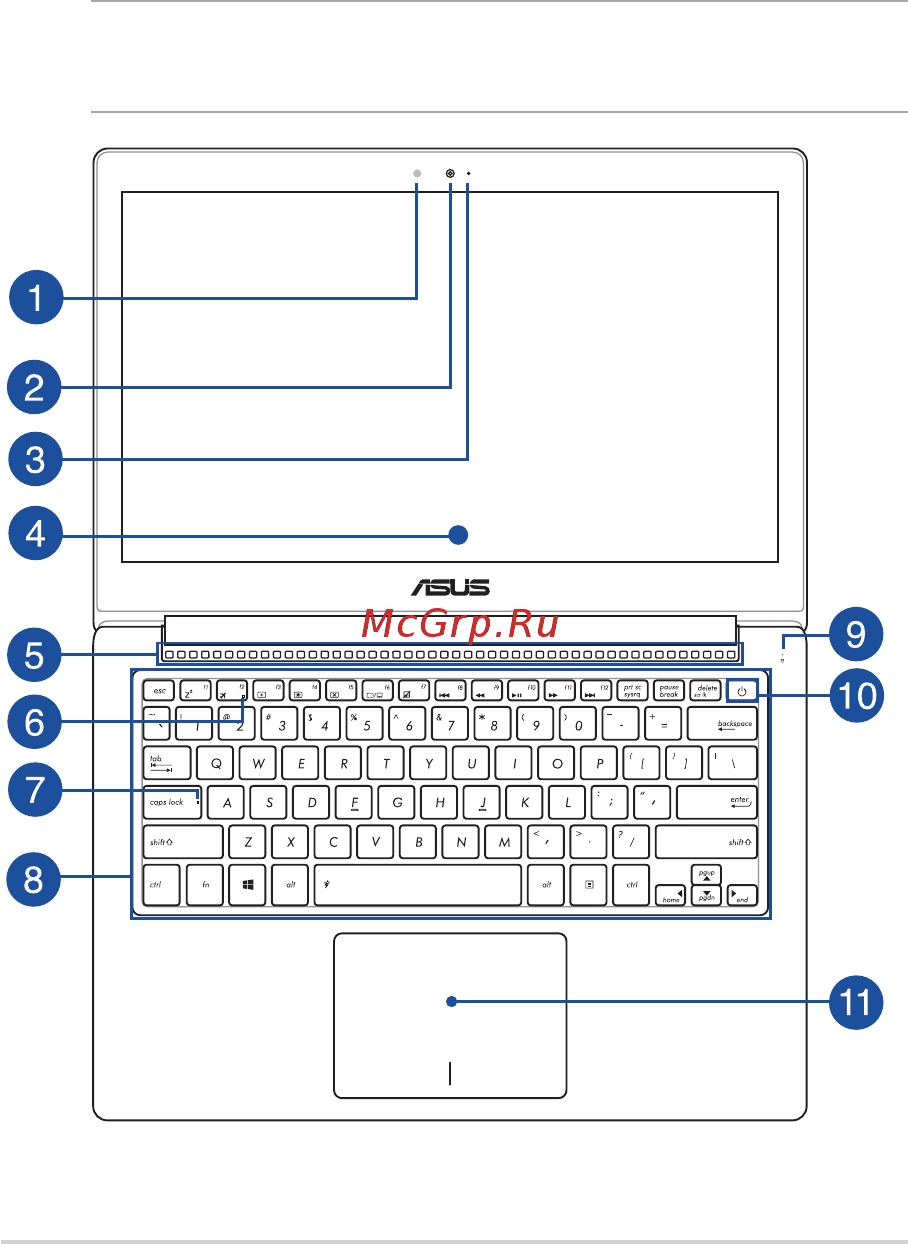 Asus UX303LB-R4018T [12/103] Знакомство с ноутбуком