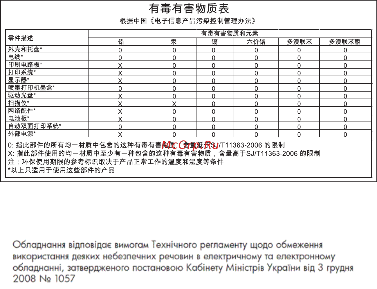 HP Officejet Pro 8100 [128/170] Уведомления rohs только китай