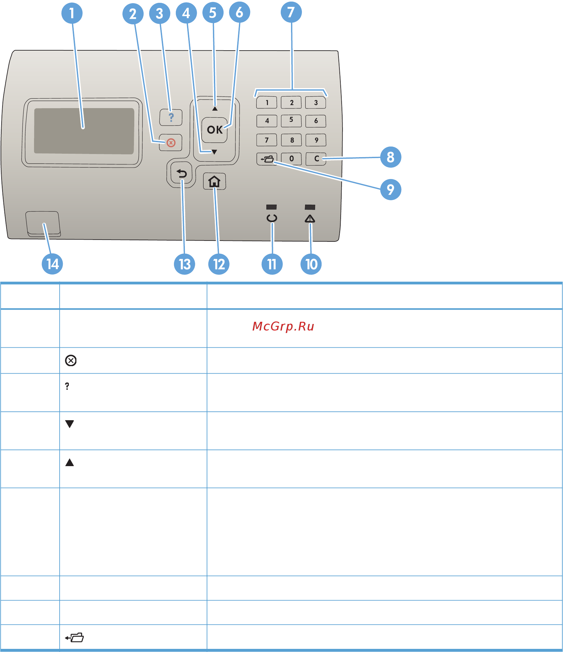 HP LaserJet Enterprise 700 M712xh (CF238A) A3 [18/190] Панель управления
