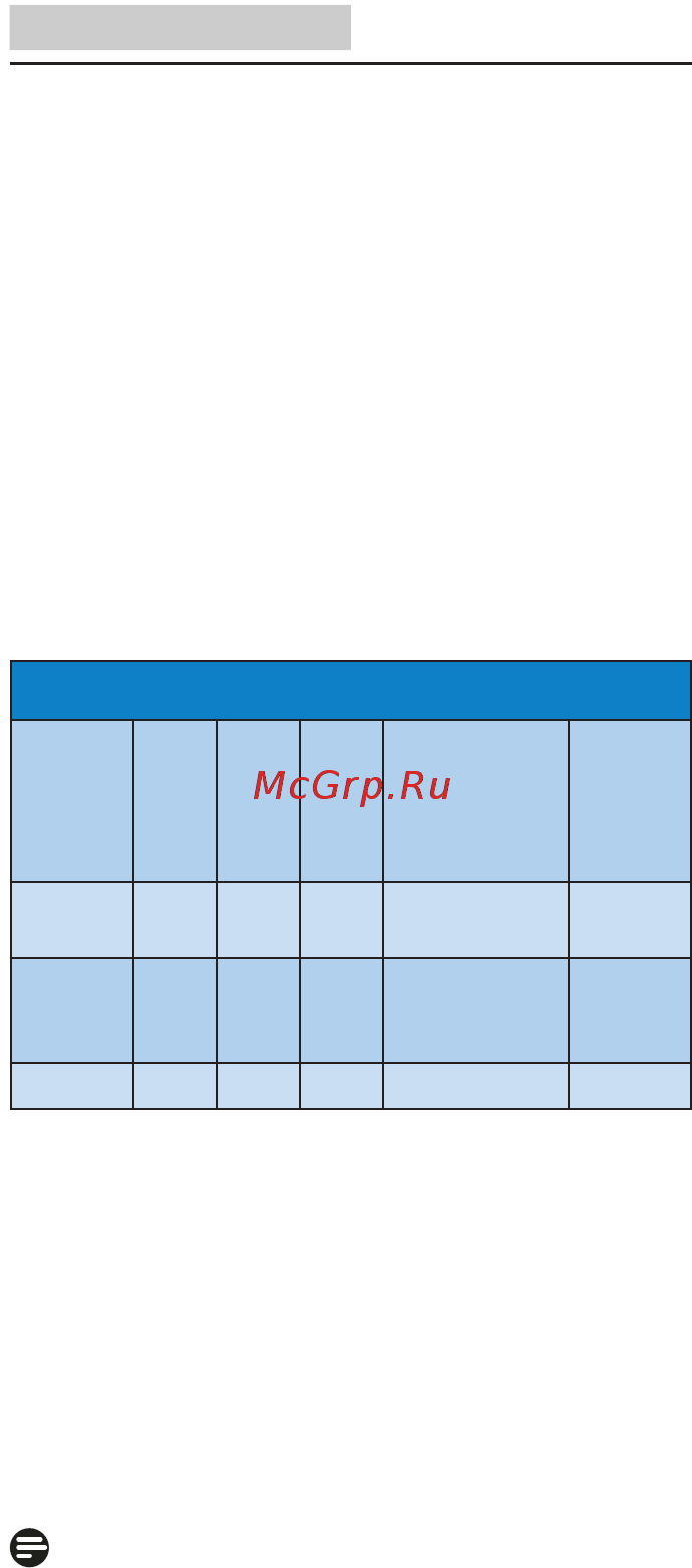 Philips 231P4QPYEB/00 [37/58] Управлениепитанием