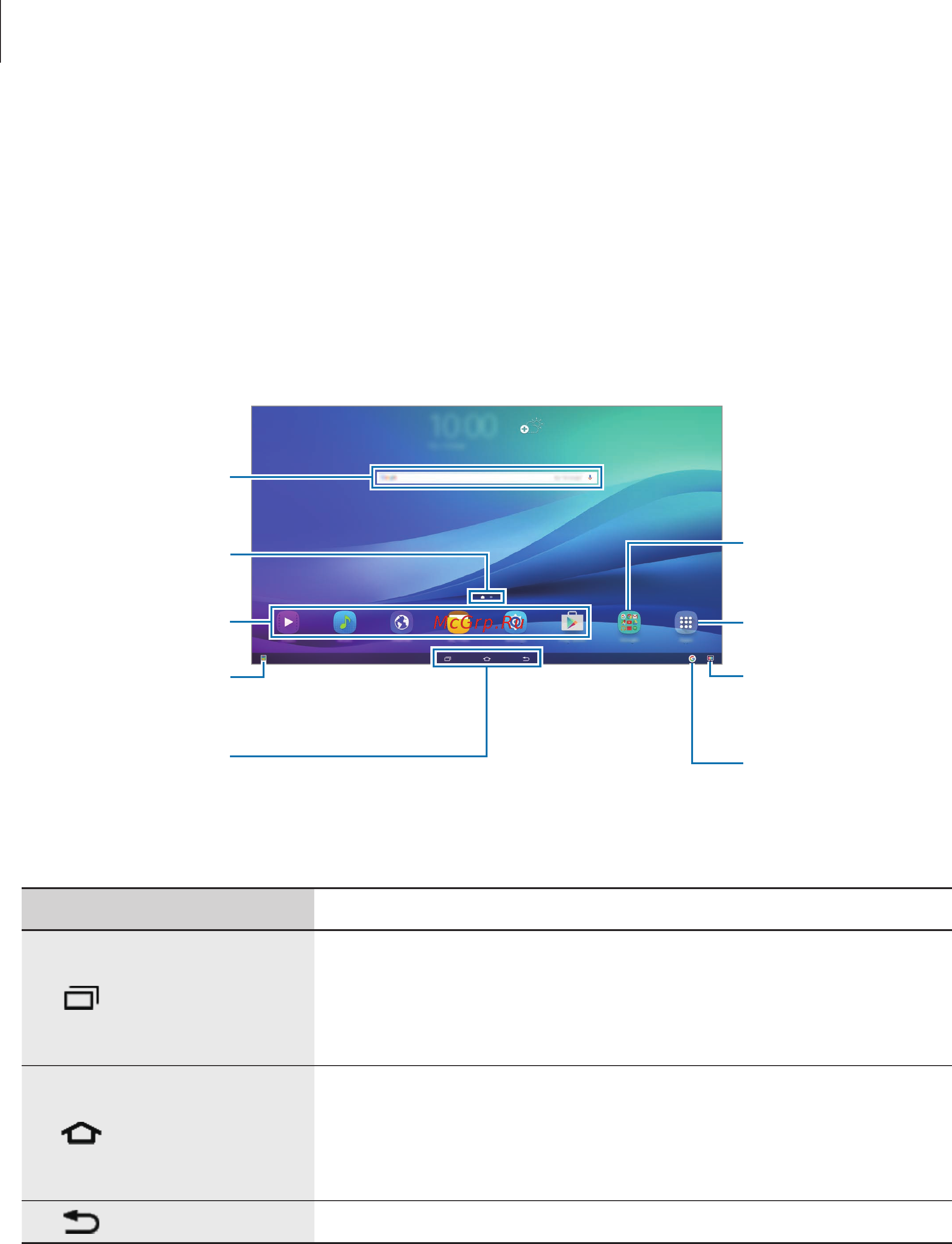 Samsung Galaxy View 18.4
