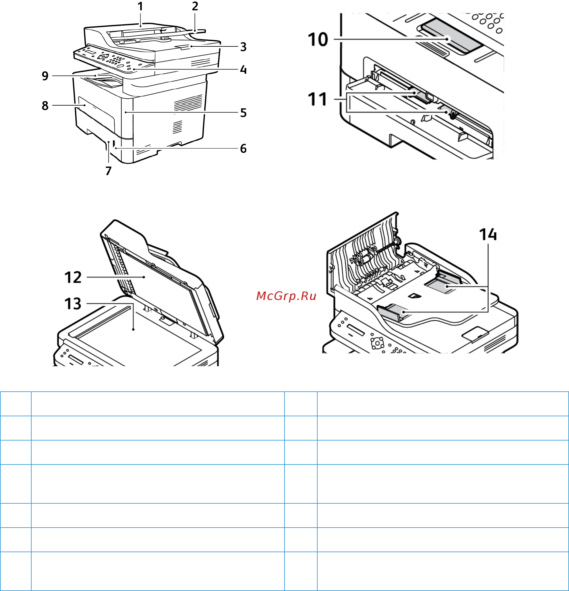 Xerox WorkCentre 3215 [14/304] Обзор аппарата