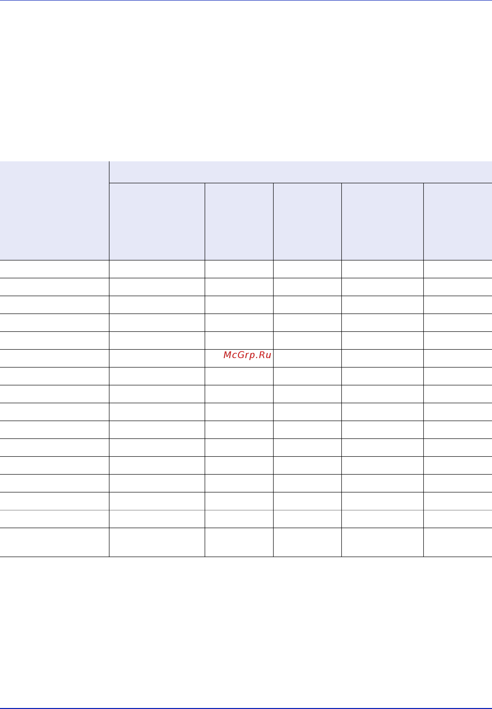 Kyocera ECOSYS FS-4200DN [119/133] Тип бумаги