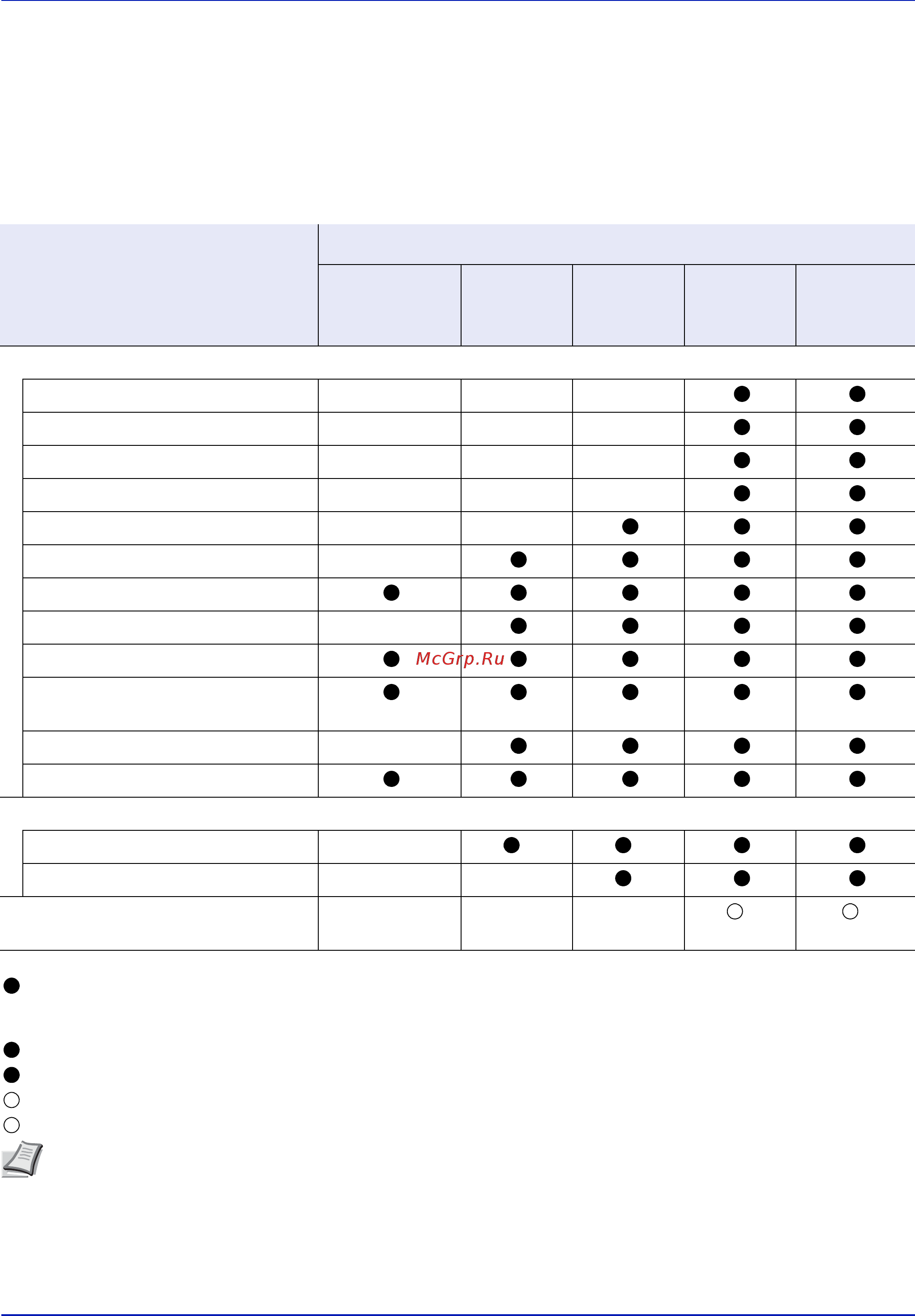 Kyocera ECOSYS FS-4300DN [42/133] Панель управления блокировкой