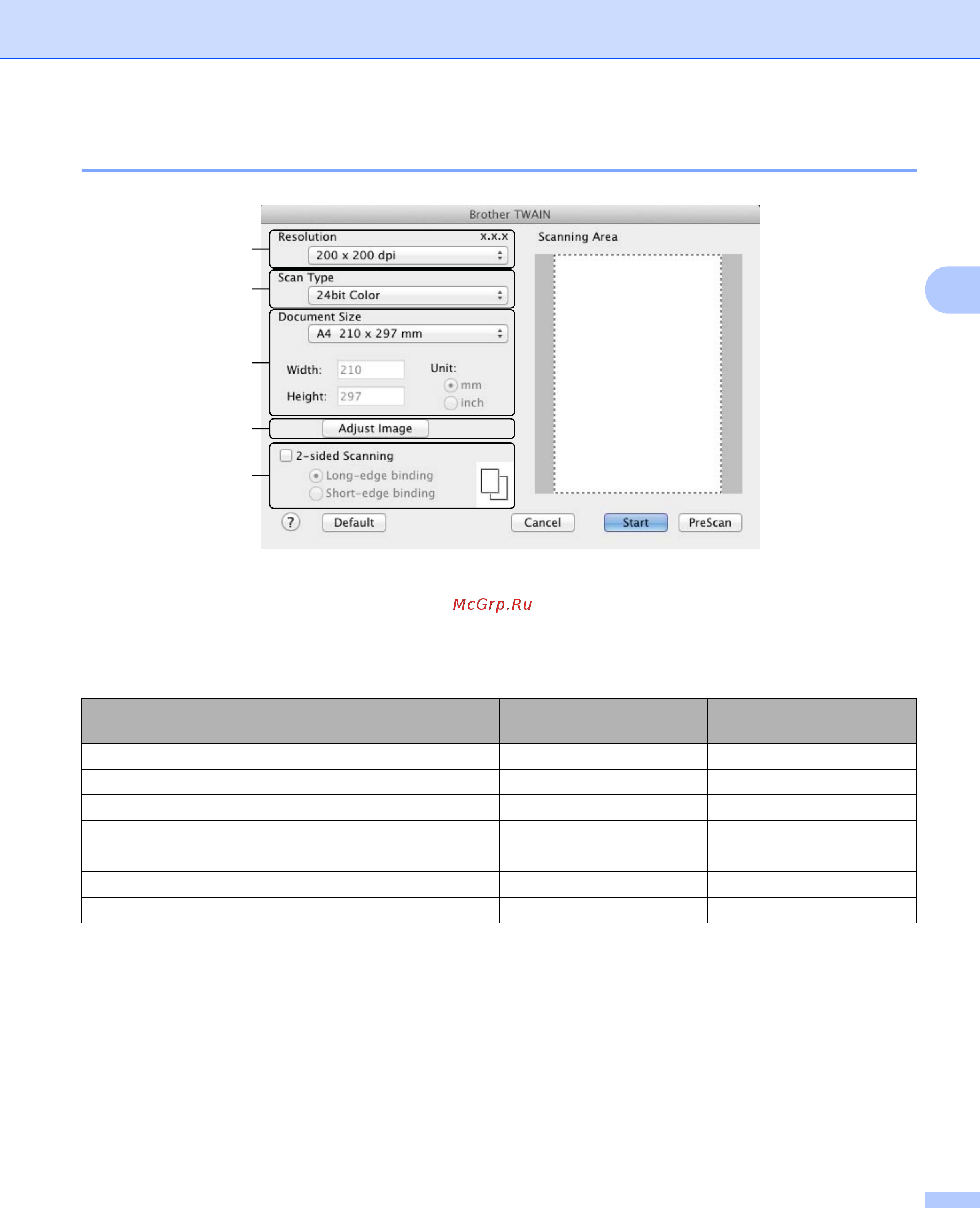 Brother ADS1100WR1 Черный [121/252] Настройки драйвера twain