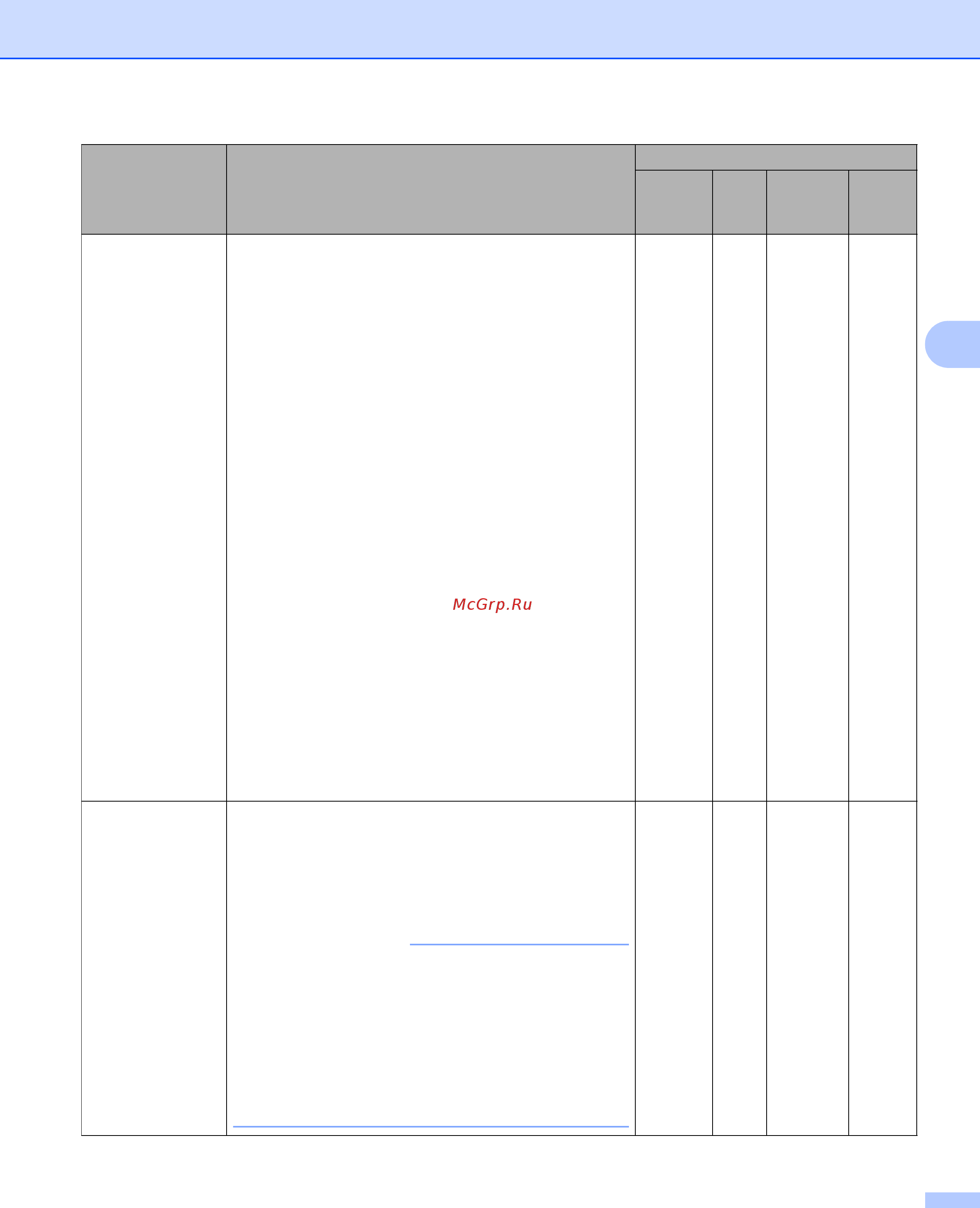 Brother ADS1100WR1 Черный [162/252] Примечание