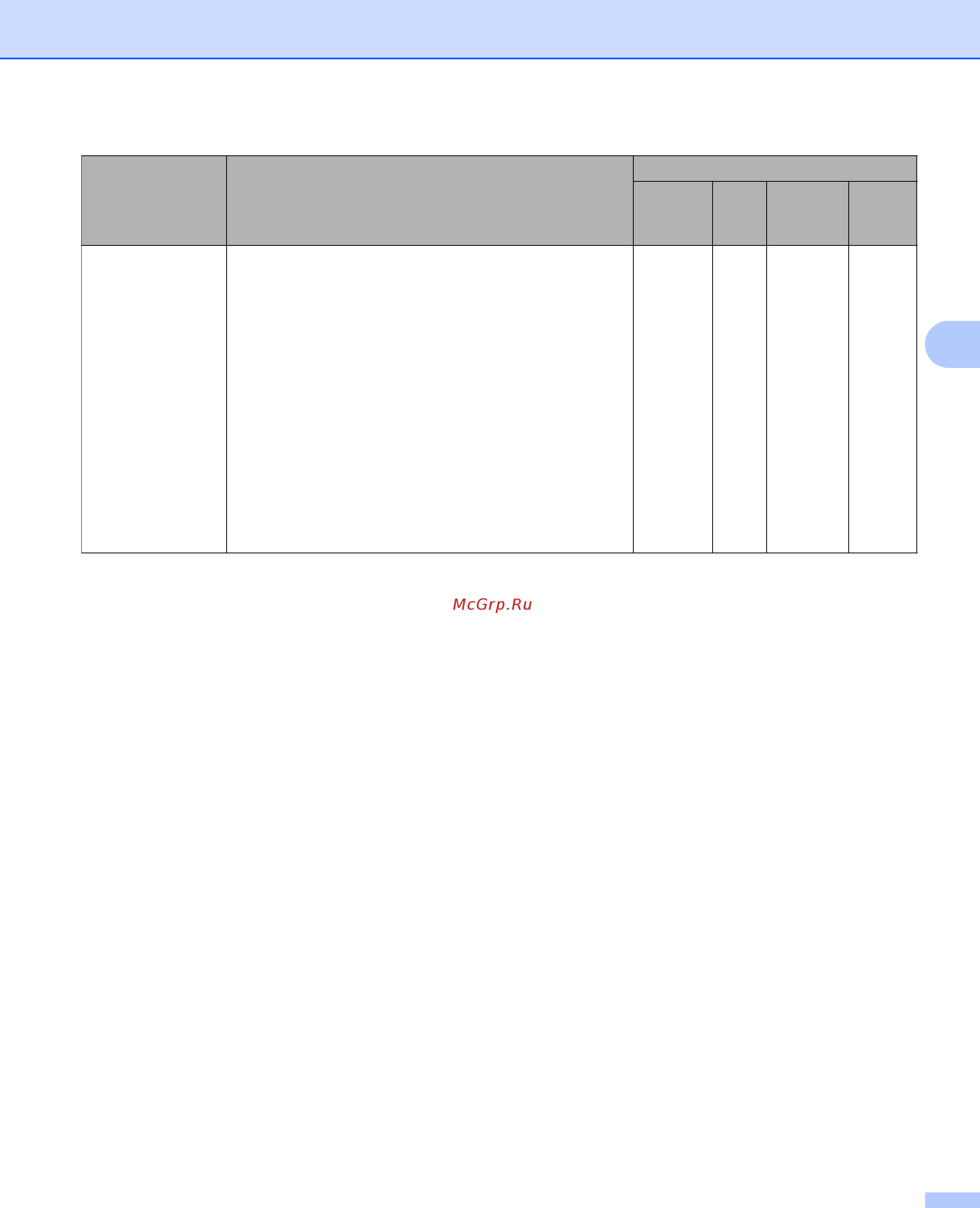 Brother ADS1600WR1 Белый Инструкция по эксплуатации онлайн [167/252] 289556