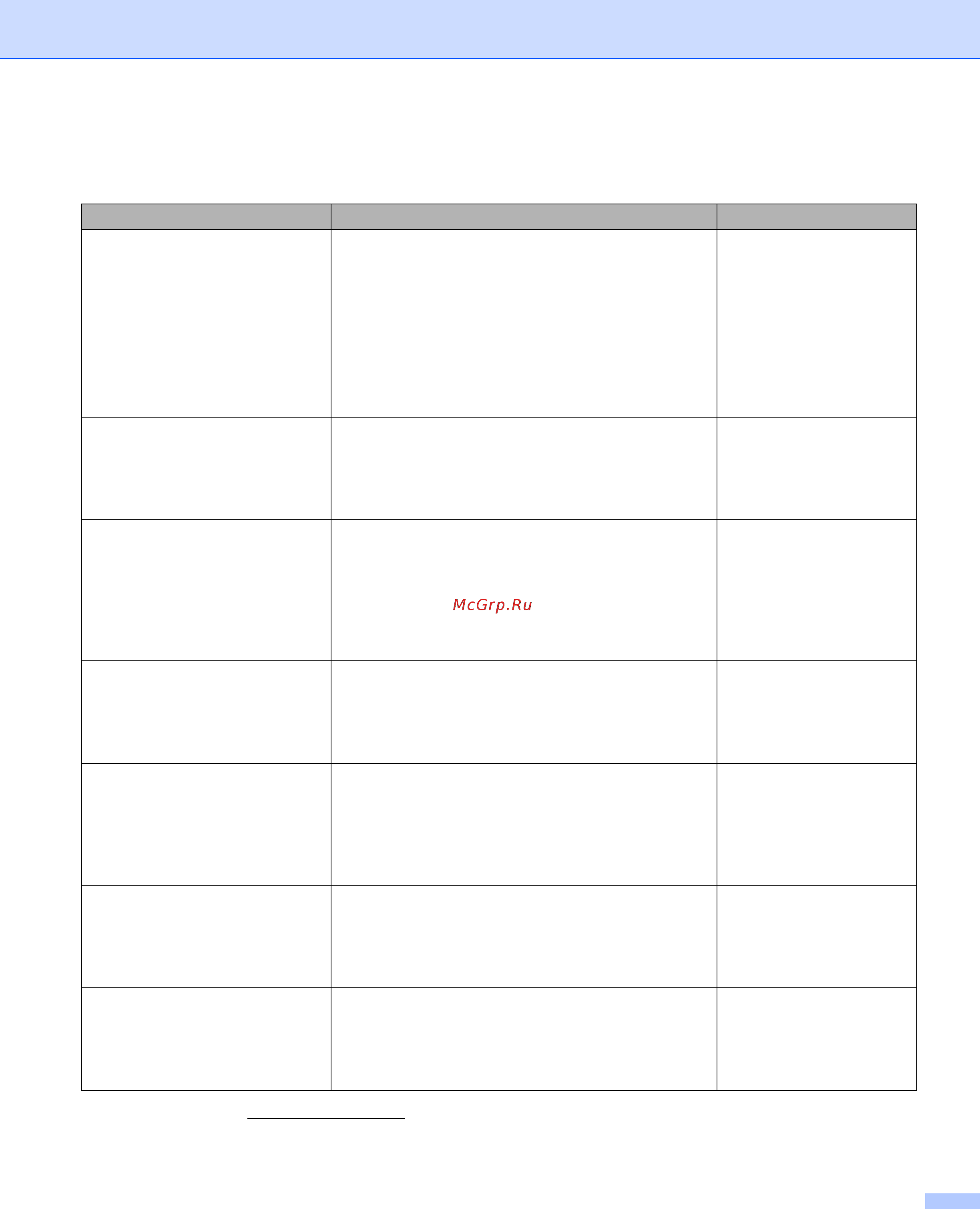 Brother ADS1100WR1 Черный [2/252] Руководства пользователя где их найти