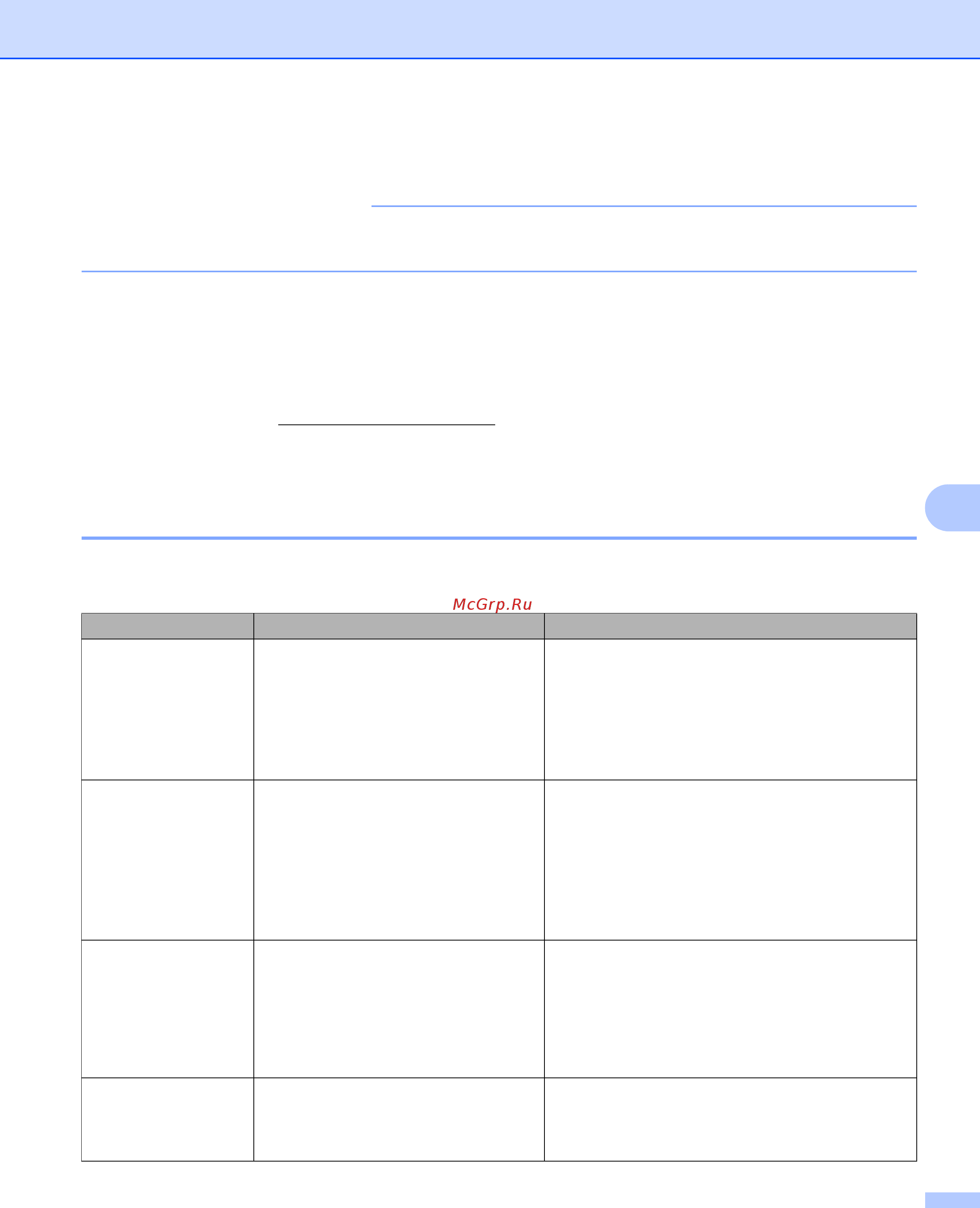 Brother ADS1600WR1 Белый [217/252] Устранение неисправностей