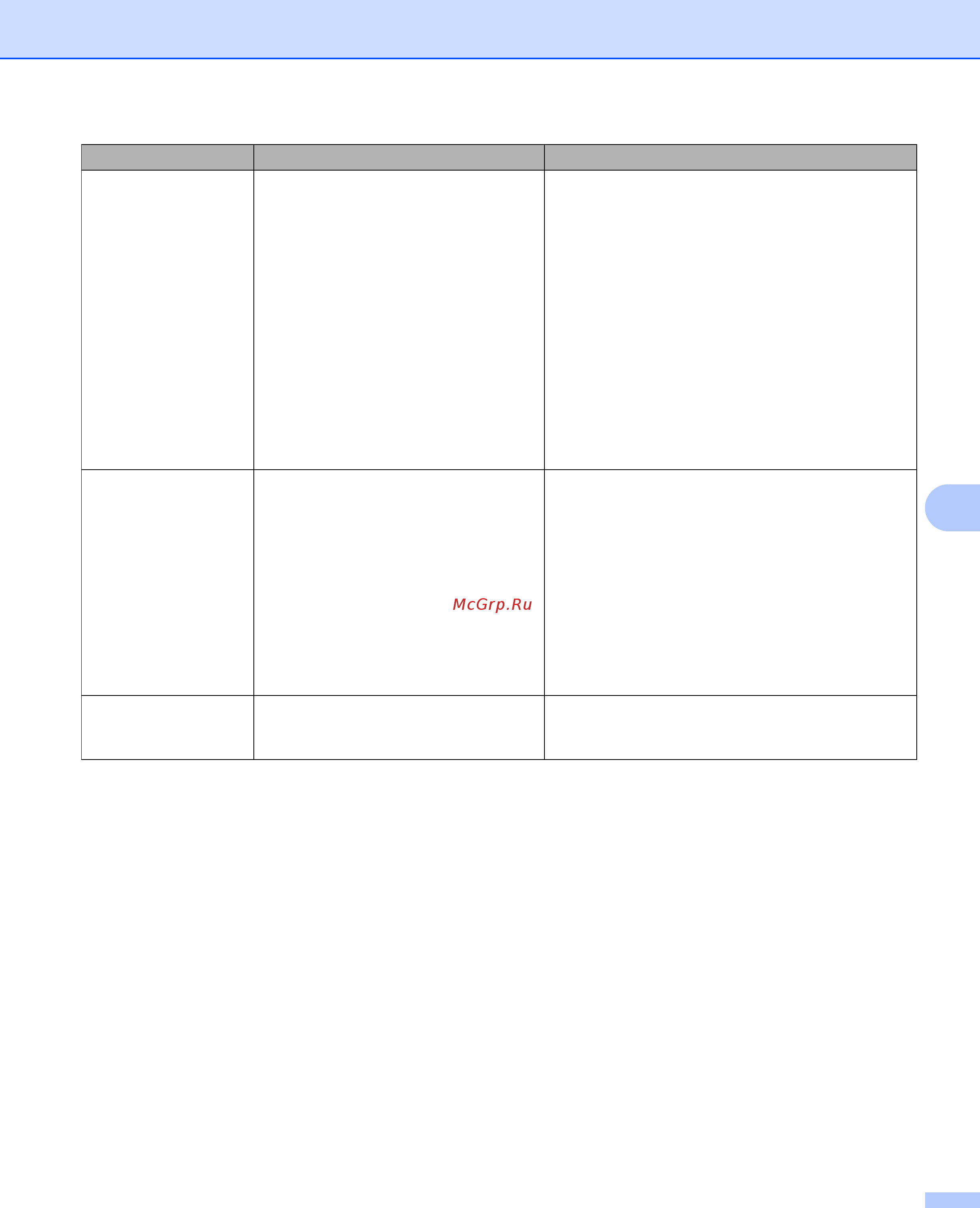 Brother ADS1600W (ADS1600WR1) Инструкция по эксплуатации онлайн [218/252] 240822