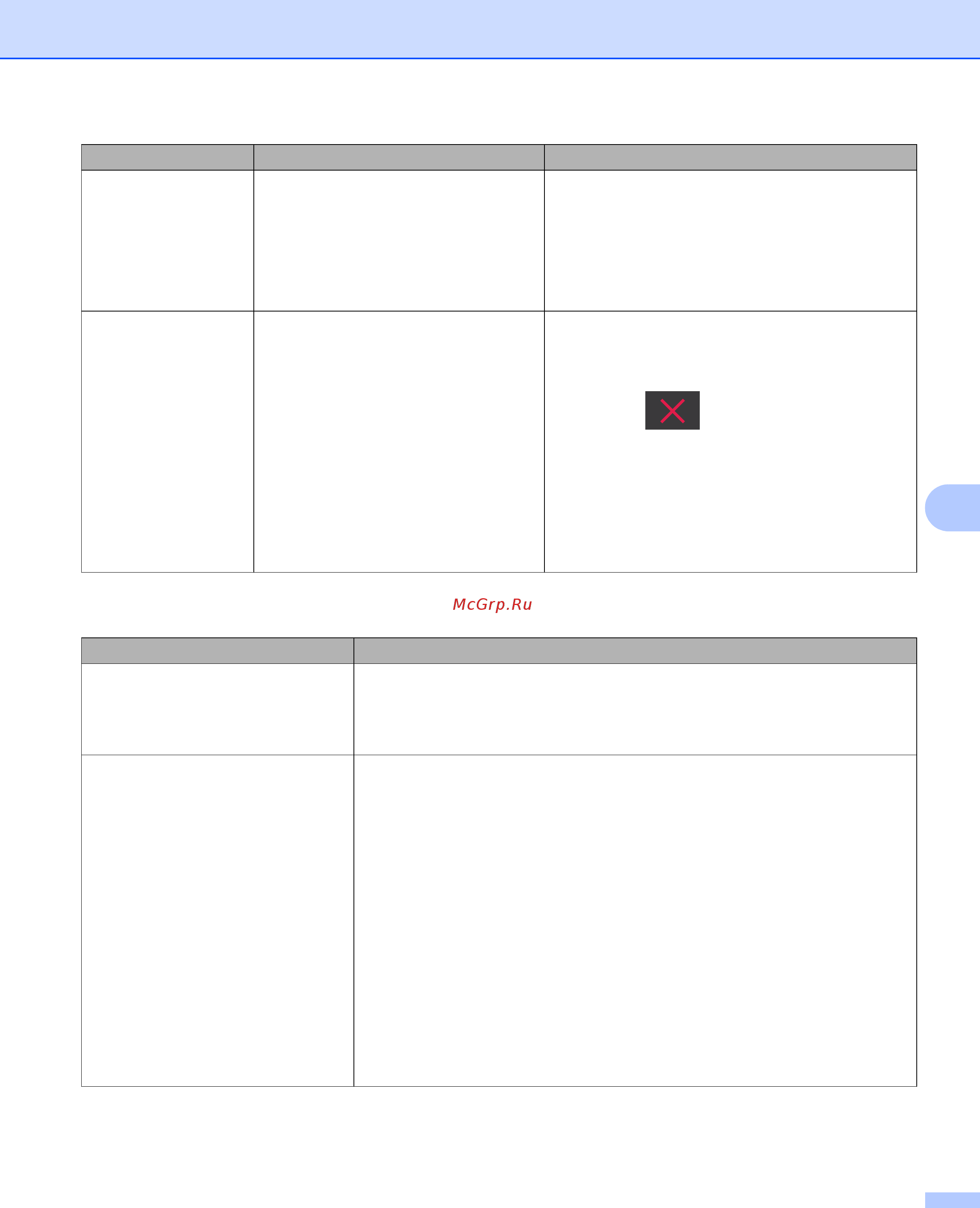 Brother ADS1600W (ADS1600WR1) [224/252] Проблемы с сетью