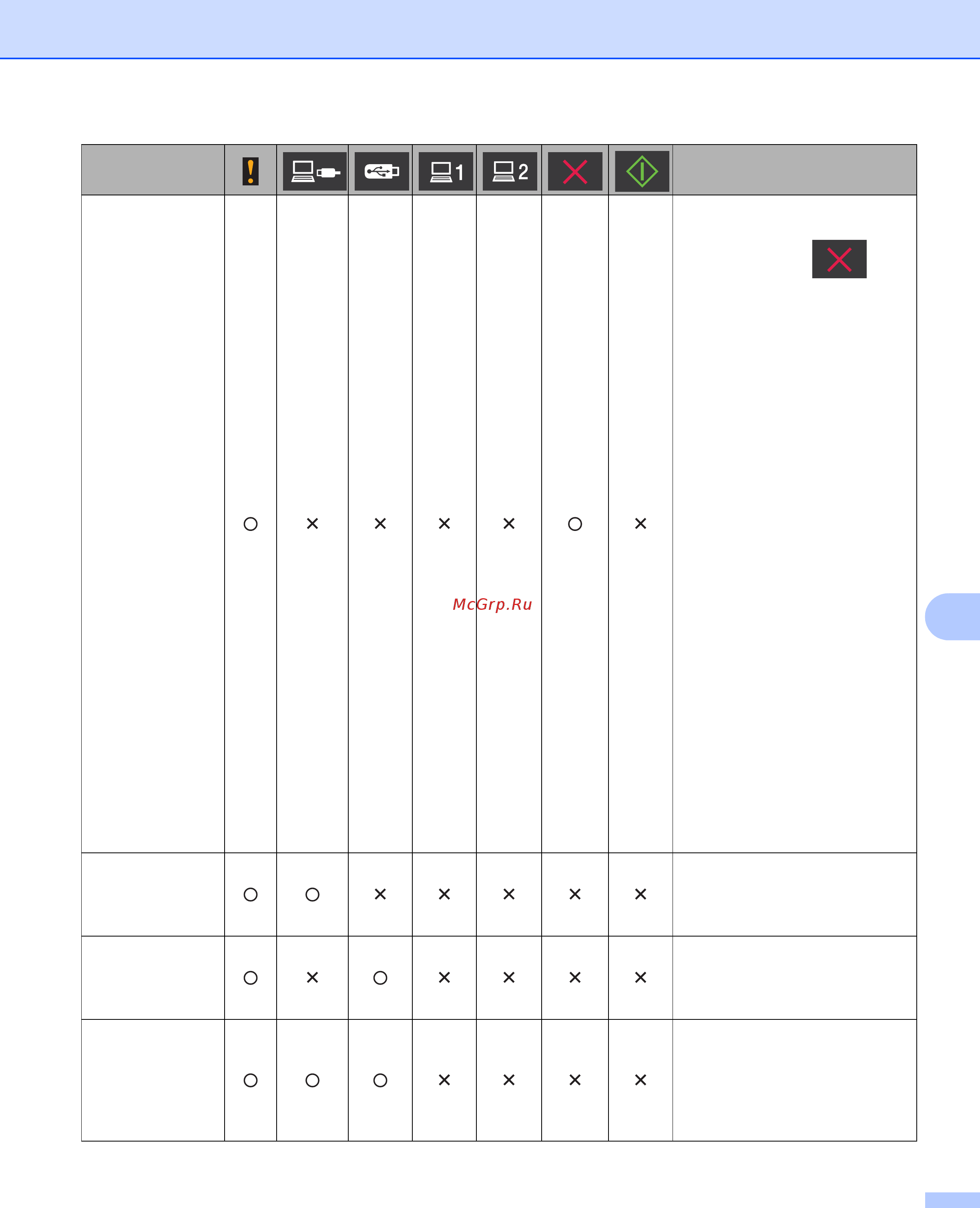 Brother ADS1600W (ADS1600WR1) Инструкция по эксплуатации онлайн [243/252] 240822