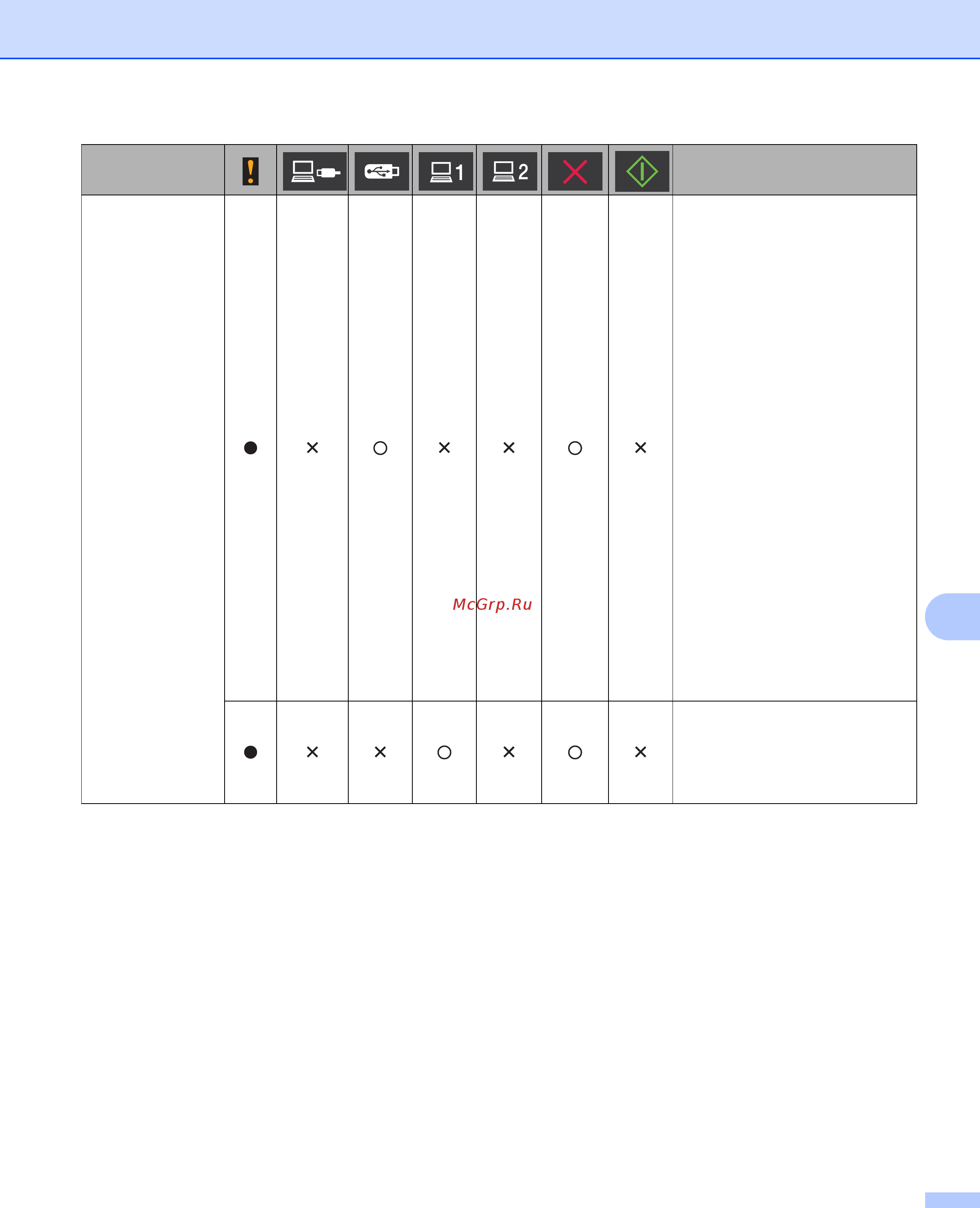 Brother ADS1600WR1 Белый [247/252] Состояние описание
