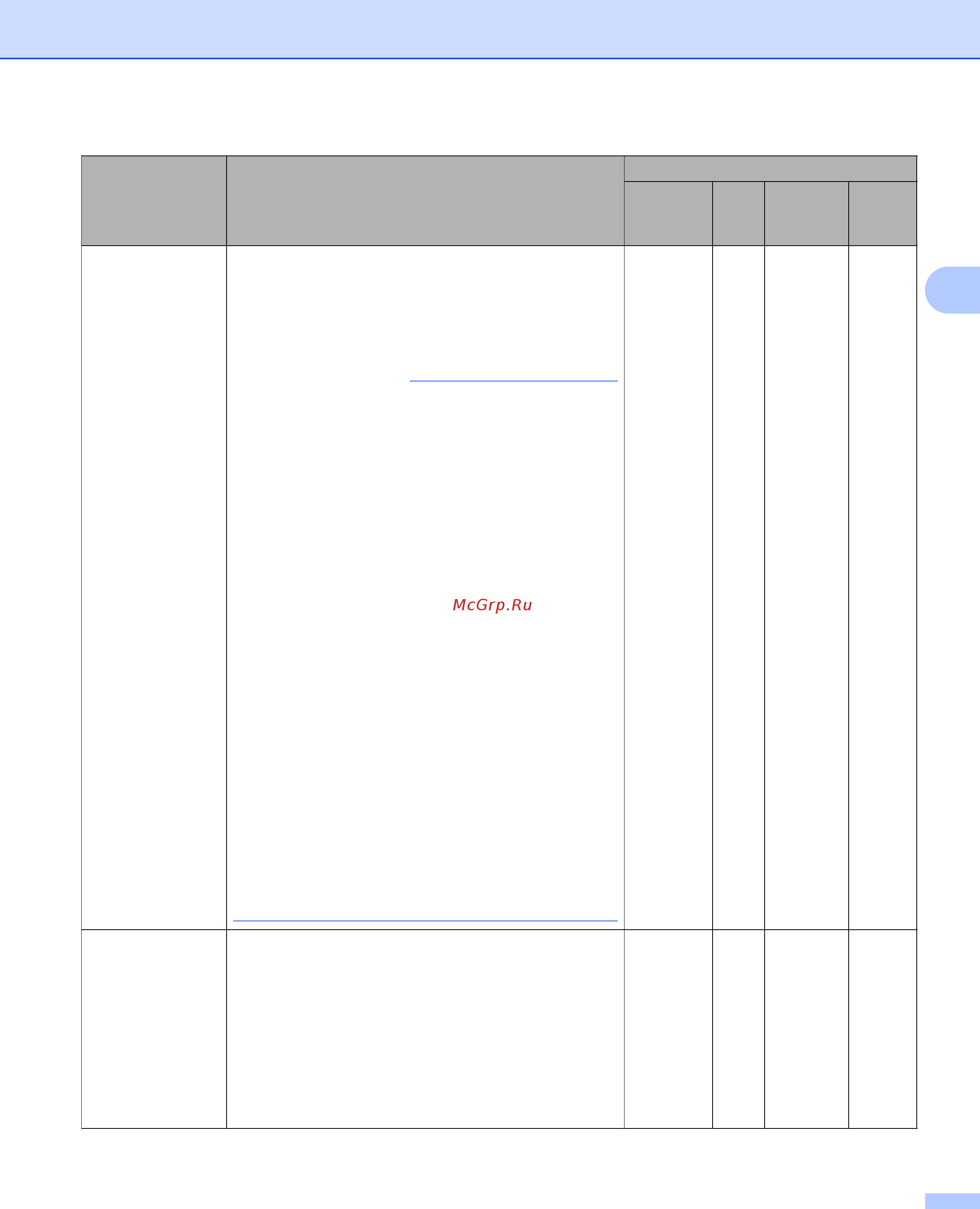 Brother ADS1600W (ADS1600WR1) [81/252] Примечание