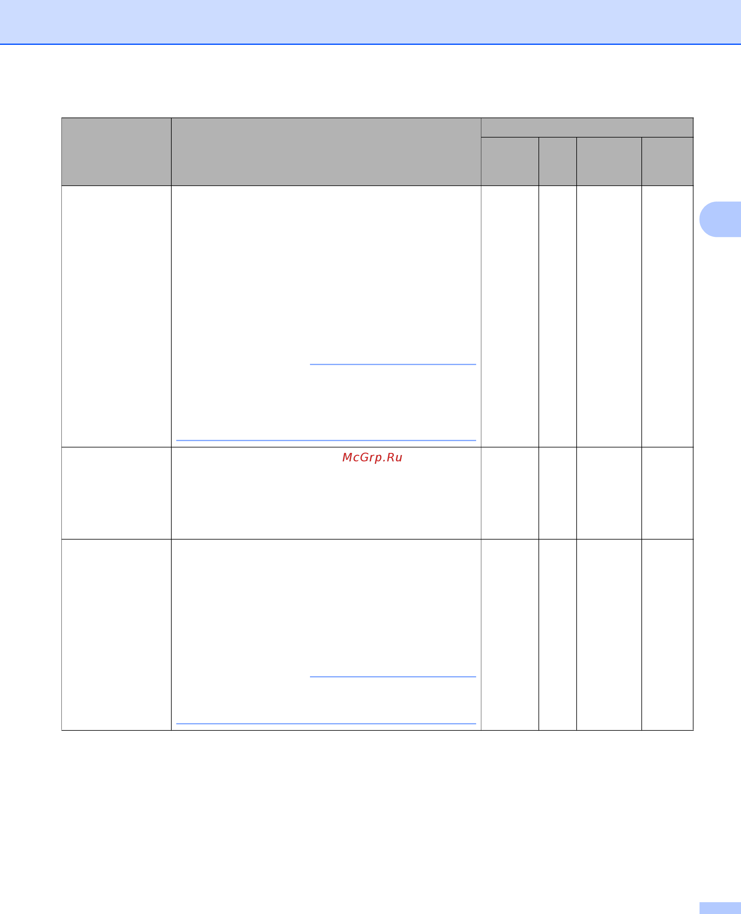 Brother ADS1600W (ADS1600WR1) [82/252] Примечание