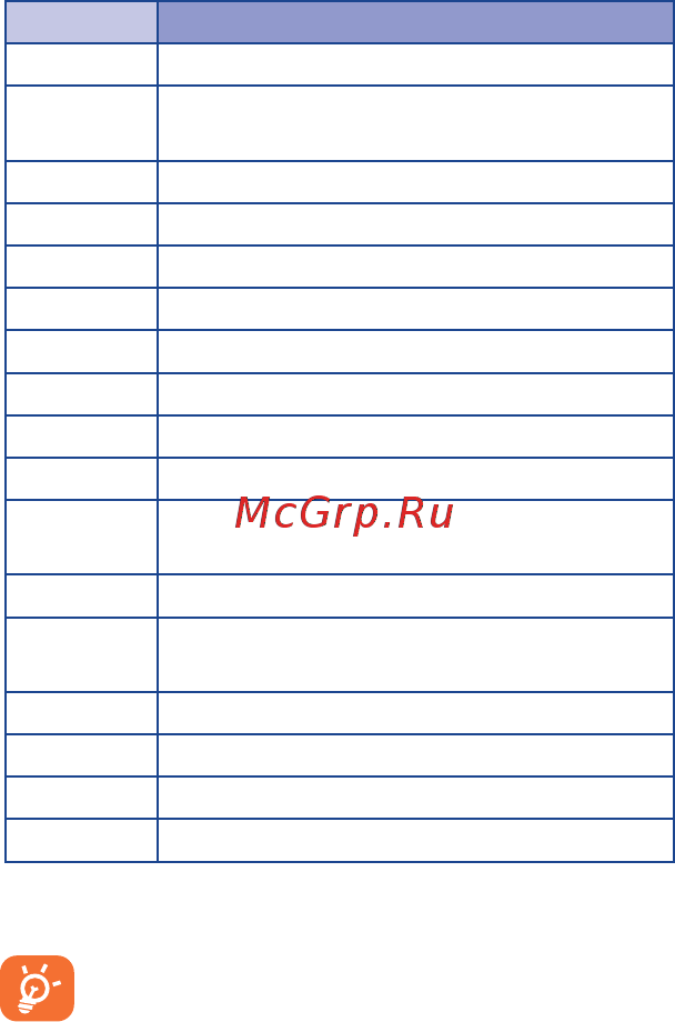 Alcatel PIXI 4 Metallic Silver (8050D) Инструкция по эксплуатации онлайн [5/48] 240950