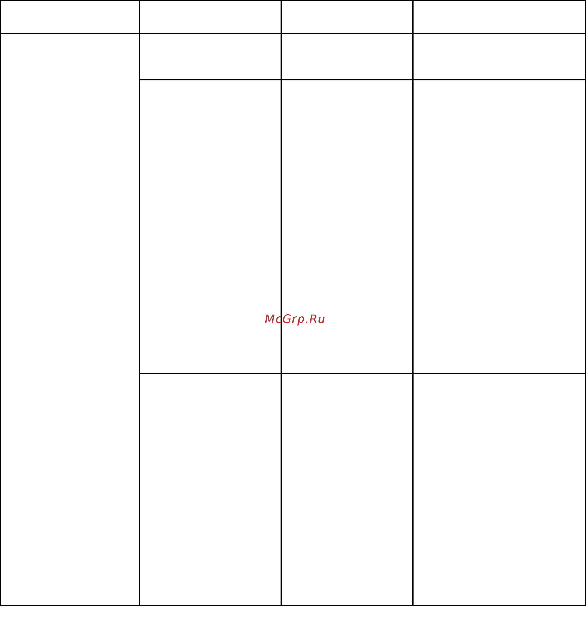 Lenovo ThinkPad Yoga 14 20DM003LRT [101/188] Меню config