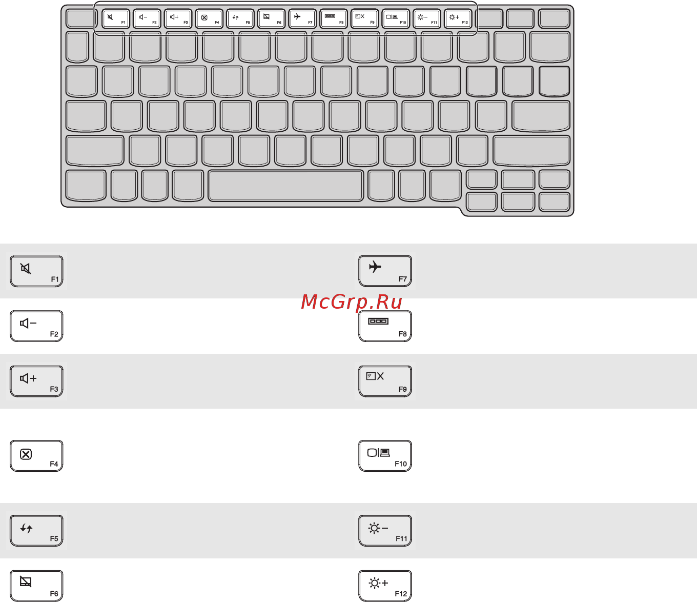 Lenovo Flex10 59442934 [7/30] Функциональные клавиши клавиатуры
