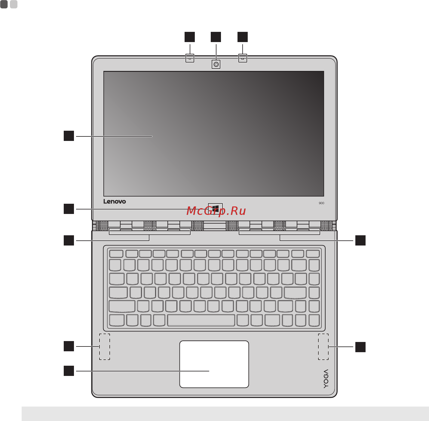 Lenovo IdeaPad Yoga 900-13ISK2 80UE006KRK [5/35] Глава 1 общий обзор компьютера