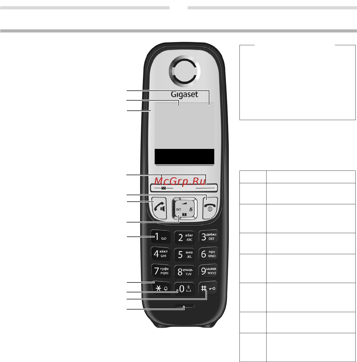 Gigaset A415 AM DUO Инструкция по эксплуатации онлайн