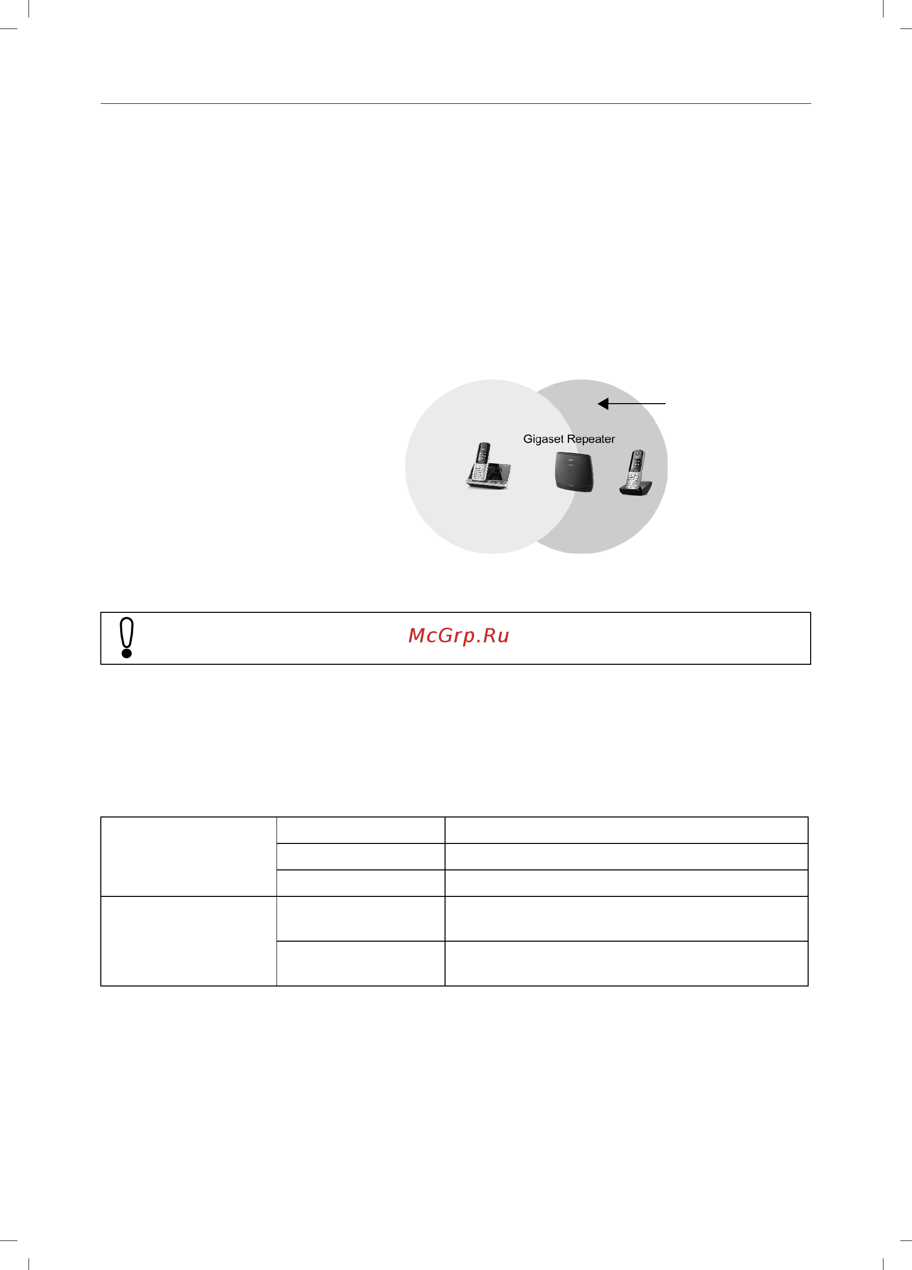 Gigaset Repeater 2.0 IM1 [7/15] Размещение устройства