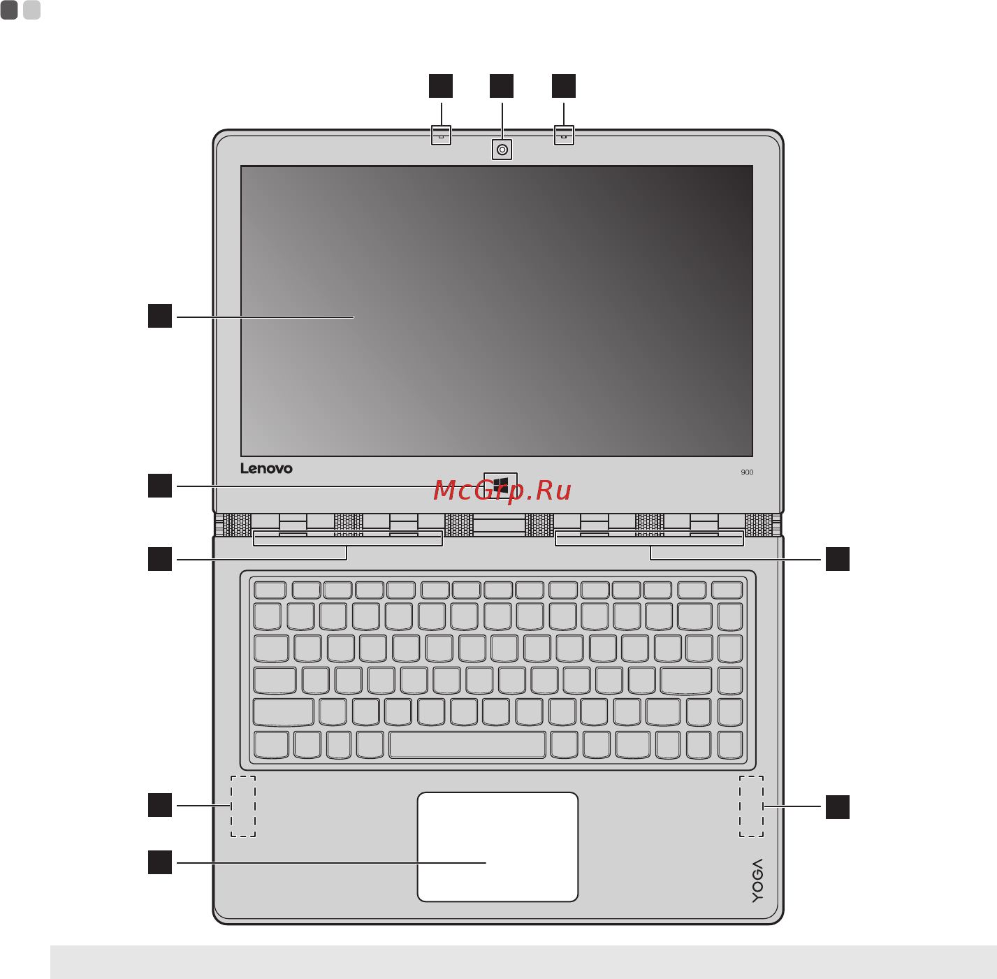 Lenovo Yoga 900-13ISK2 (80UE006NRK) [5/35] Глава 1 общий обзор компьютера