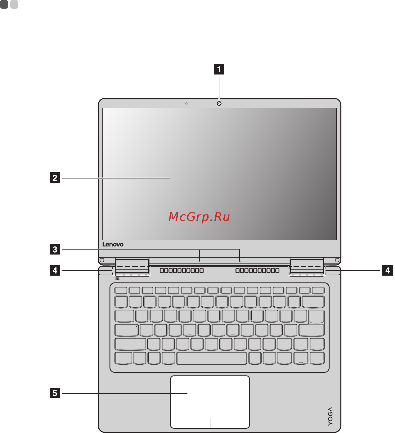 Lenovo Yoga 710-14ISK (80TY002WRK) [7/38] Глава 1 общий обзор компьютера