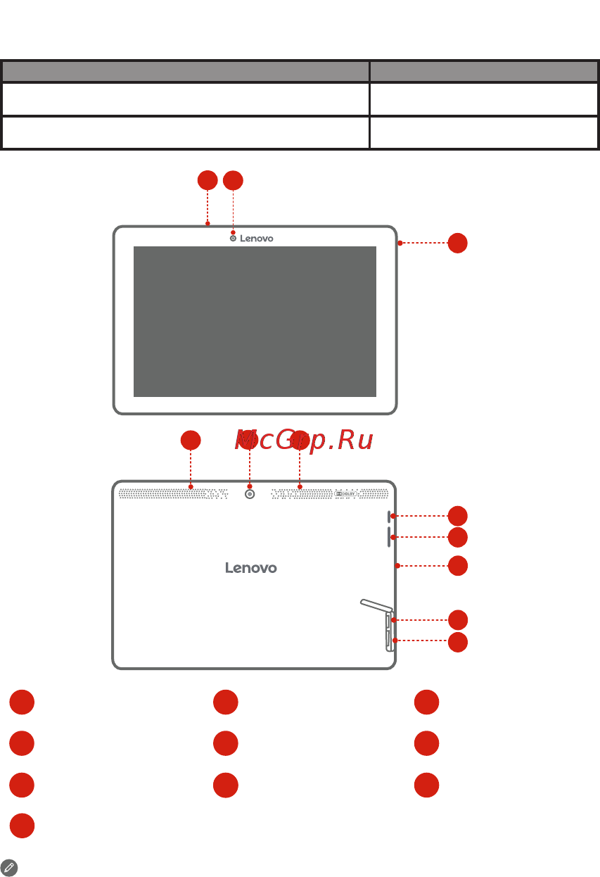 Lenovo Tab 2 X30L 10