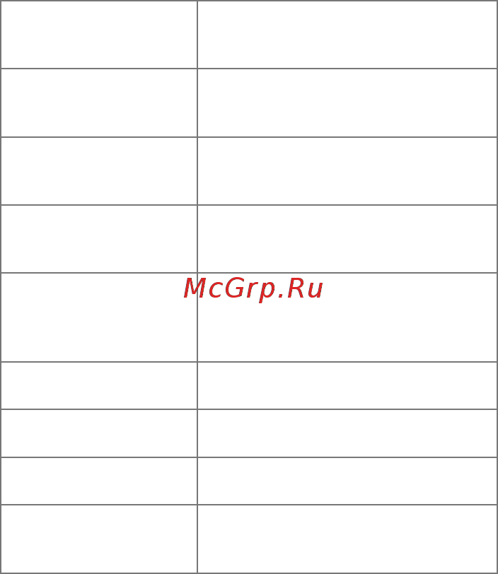 Micromax Canvas Xpress 4G Q413 Blue [6/23] Преимущества