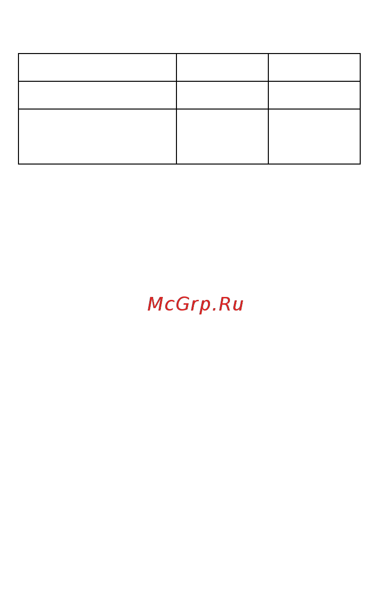 Micromax Canvas Magnus 2 Q338 Black [17/21] Порядок обращения в авторизованный сервисный центр