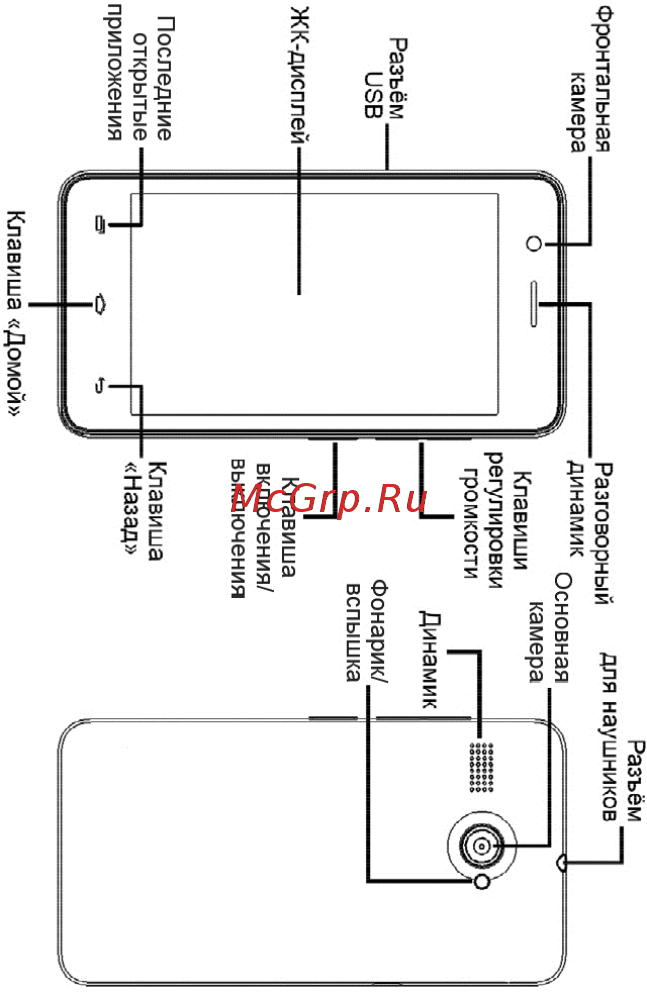 Micromax Q326 Grey [14/23] Знакомство с телефоном