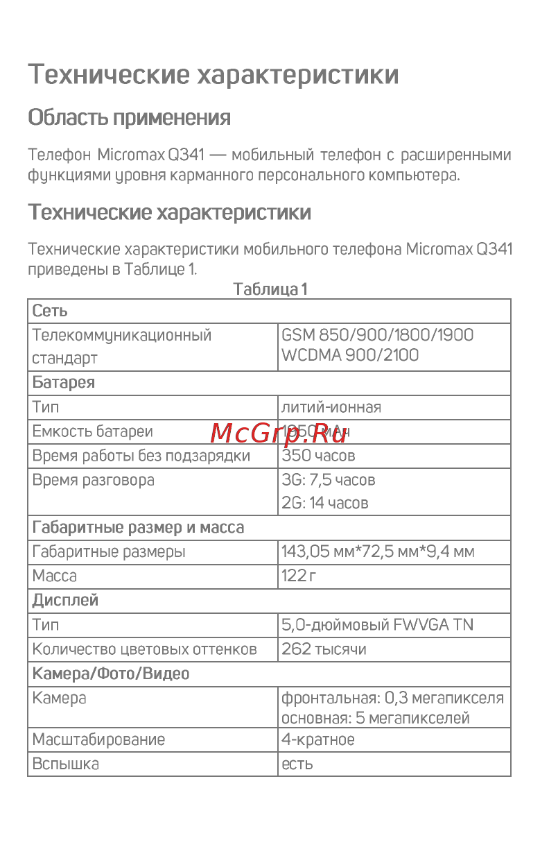 Micromax BOLT Q341 White [4/23] Технические характеристики
