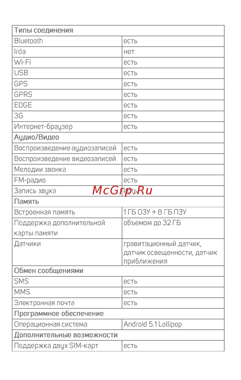 Micromax BOLT Q341 White Инструкция по эксплуатации онлайн [5/23] 241721