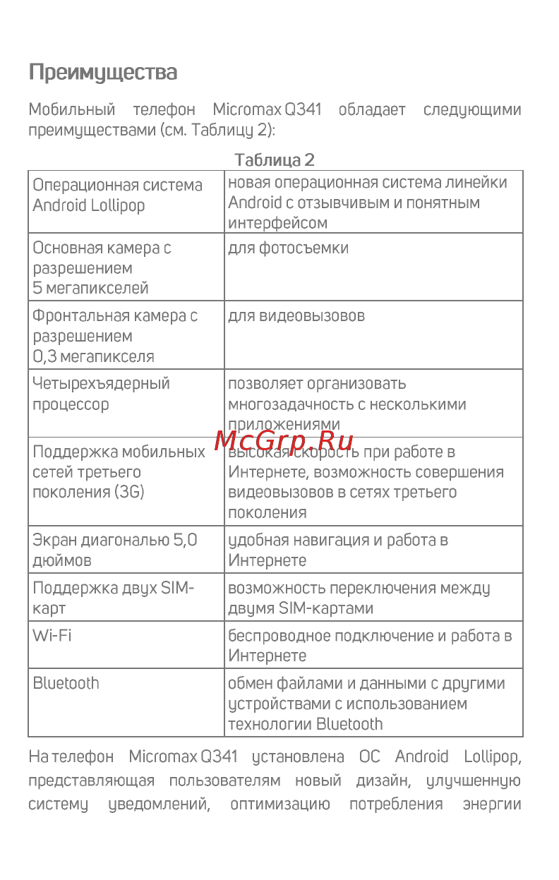 Micromax BOLT Q341 White [6/23] Преимущества