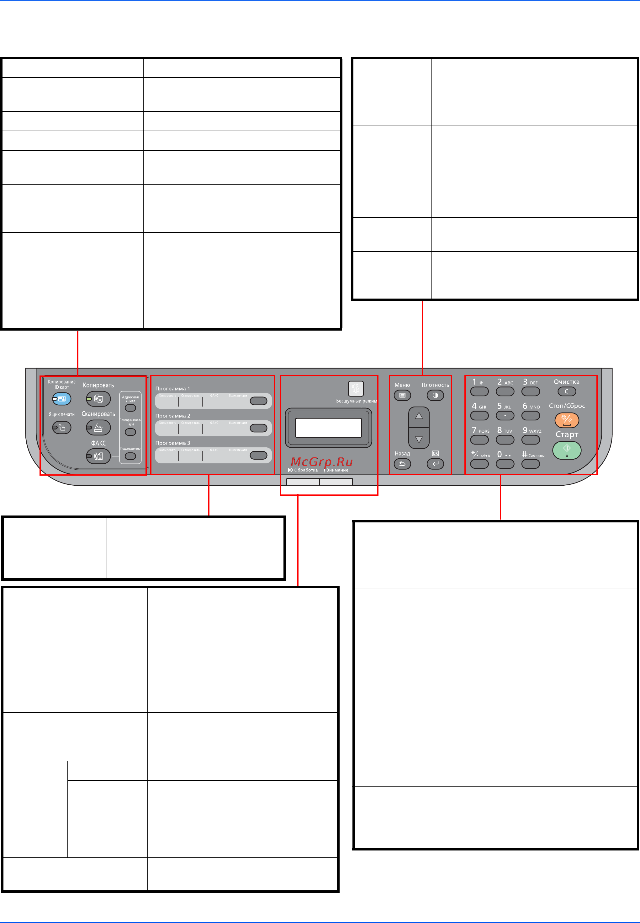 Kyocera ECOSYS FS-1025MFP [20/219] Панель управления