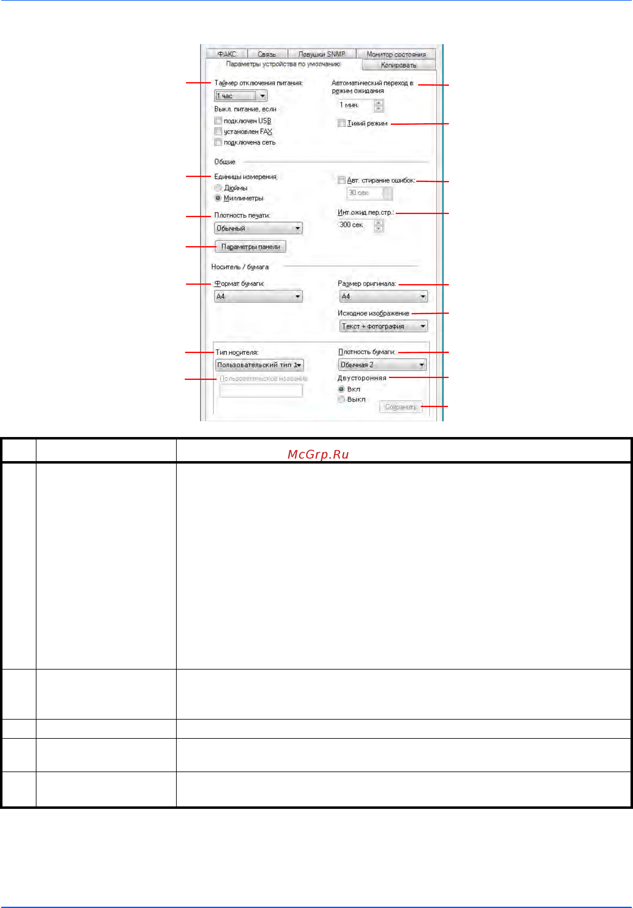 Kyocera ECOSYS FS-1025MFP [76/219] Вкладка параметры устройства по умолчанию
