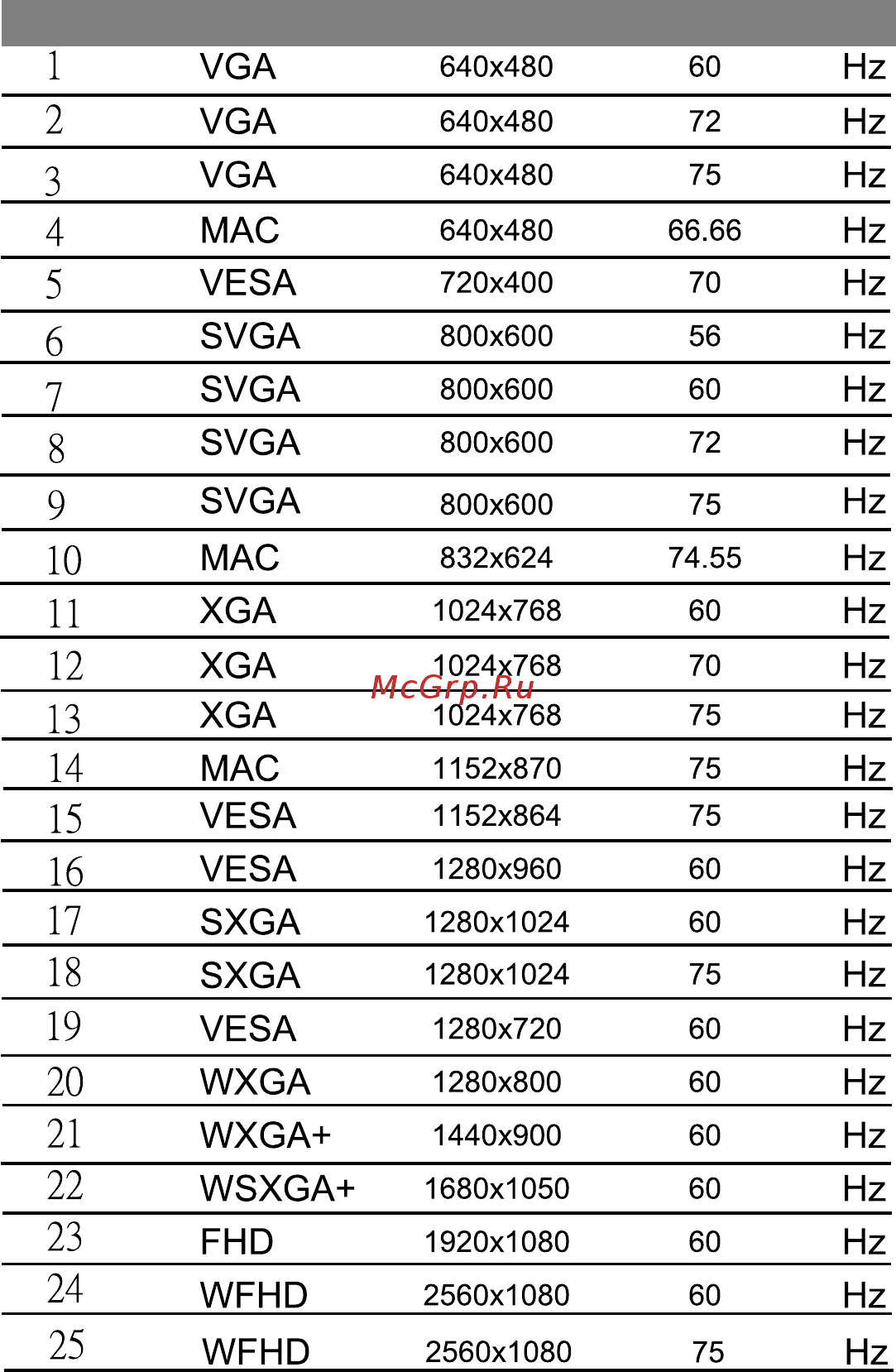 Acer BX340Cbmjdphzx [18/26] Òàáëèöà ñòàíäà²òíûõ ²åæèìîâ ñèíõ²îíèçàöèè