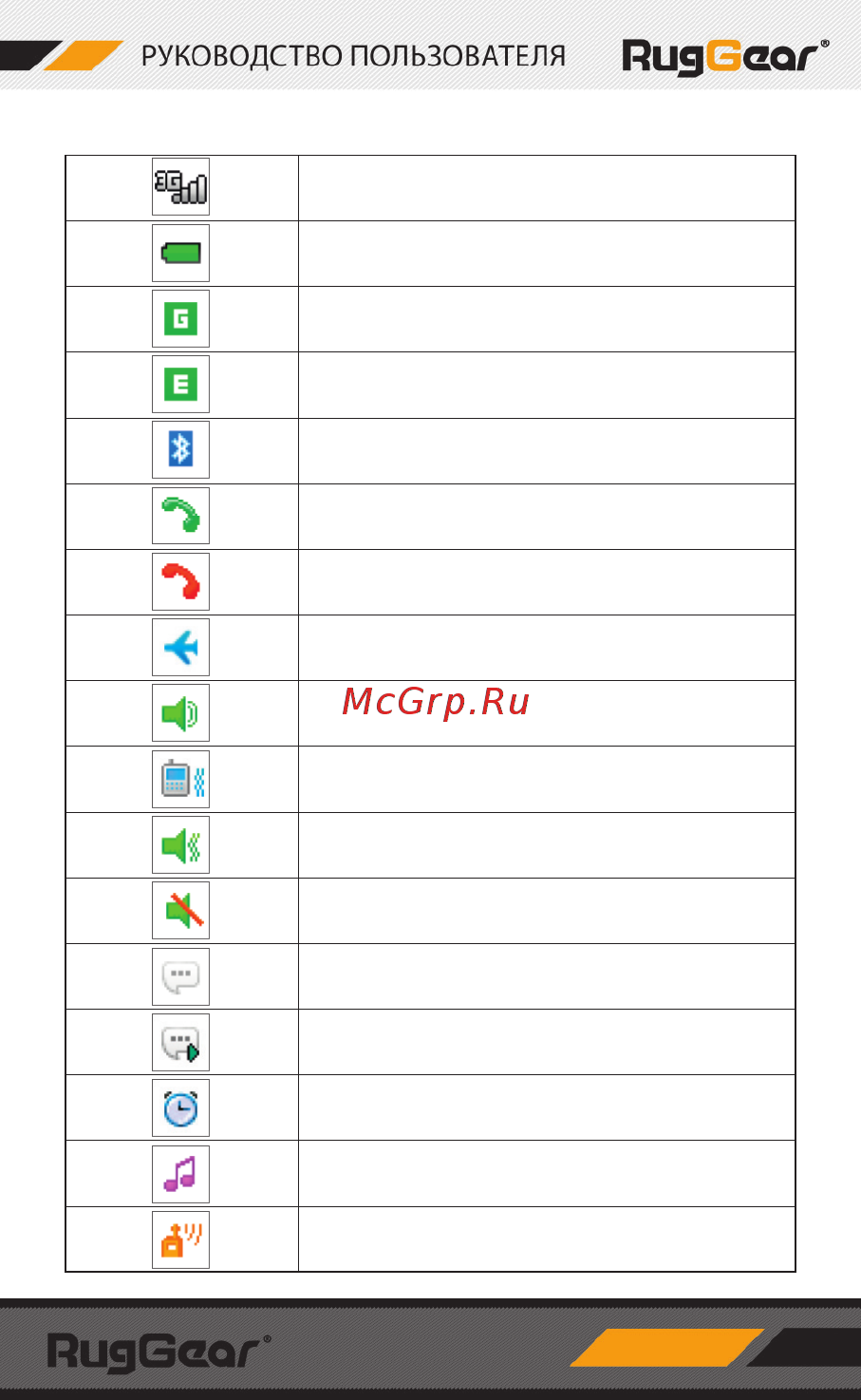 Ruggear RG150 Traveller Black [10/24] Значки состояния