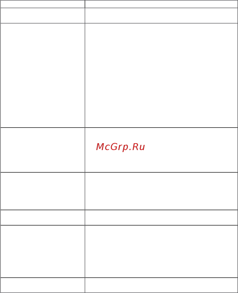 Alcatel Pixi 4 5010D White [3/75] Ввод текста 0