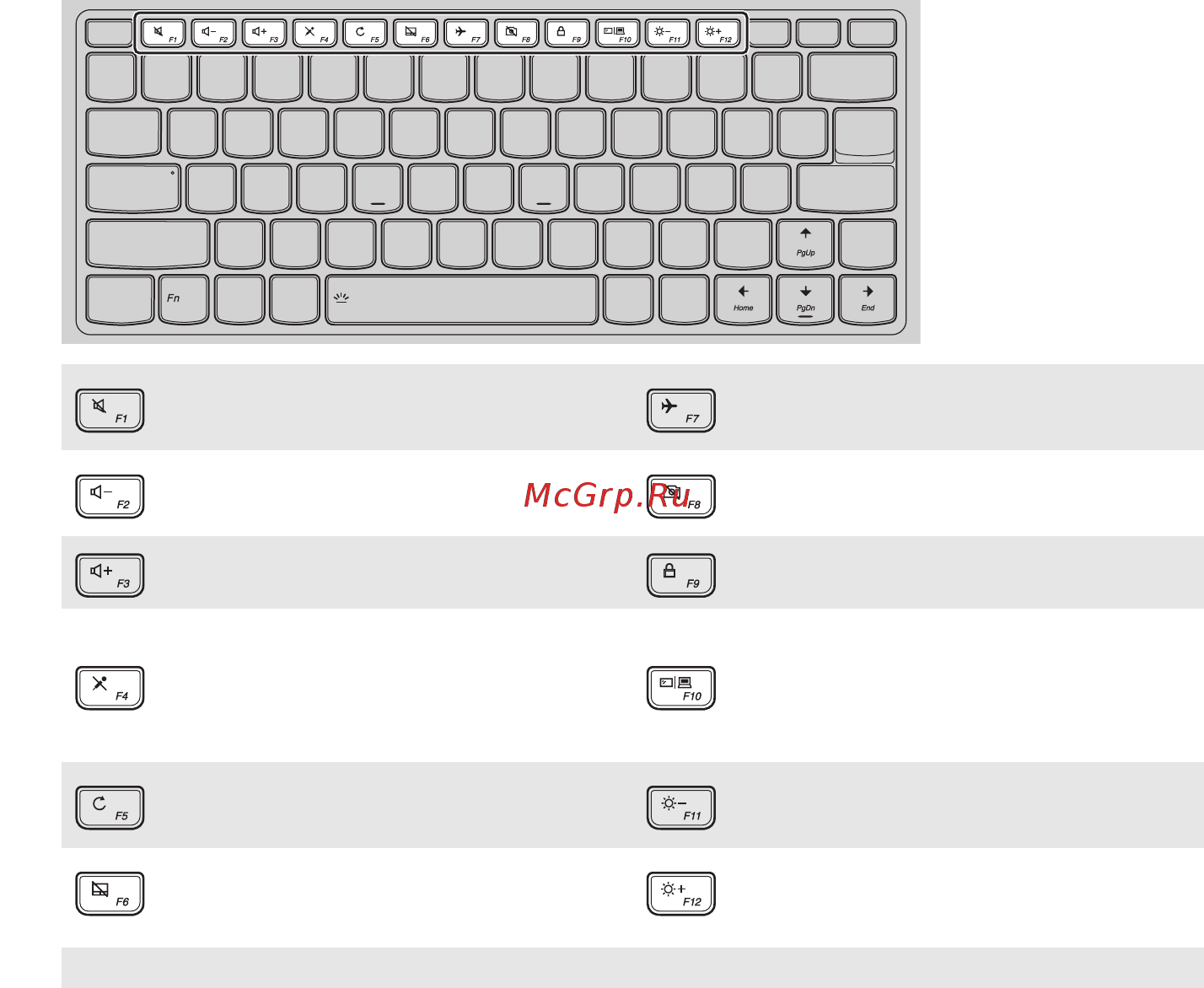 Lenovo IdeaPad 710S Plus-13ISK (80VU003WRK) [8/28] Сочетания клавиш