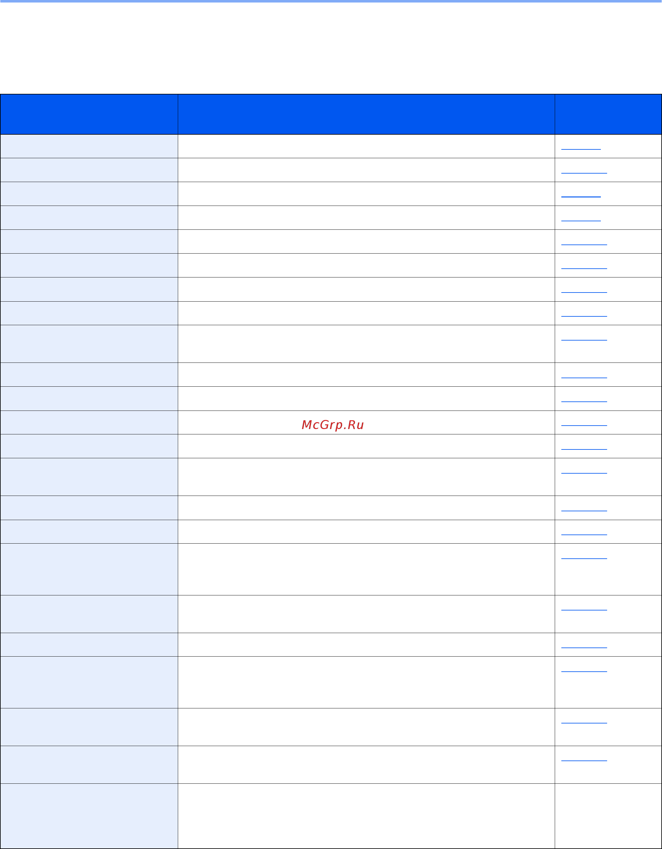 Kyocera ECOSYS P2040dw 1102RY3NL0 [128/243] Параметры меню