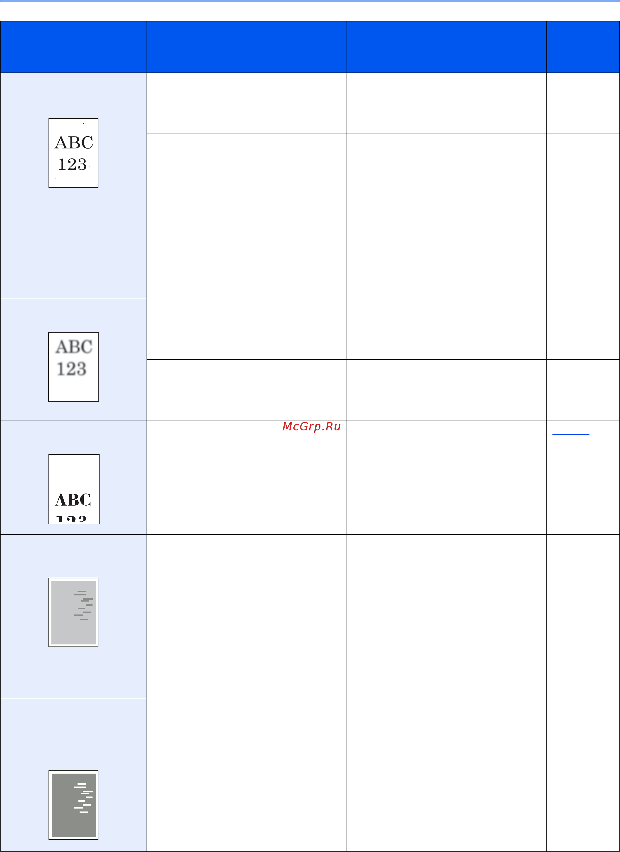Kyocera ECOSYS P2040dw 1102RY3NL0 [187/243] Устранение неисправностей