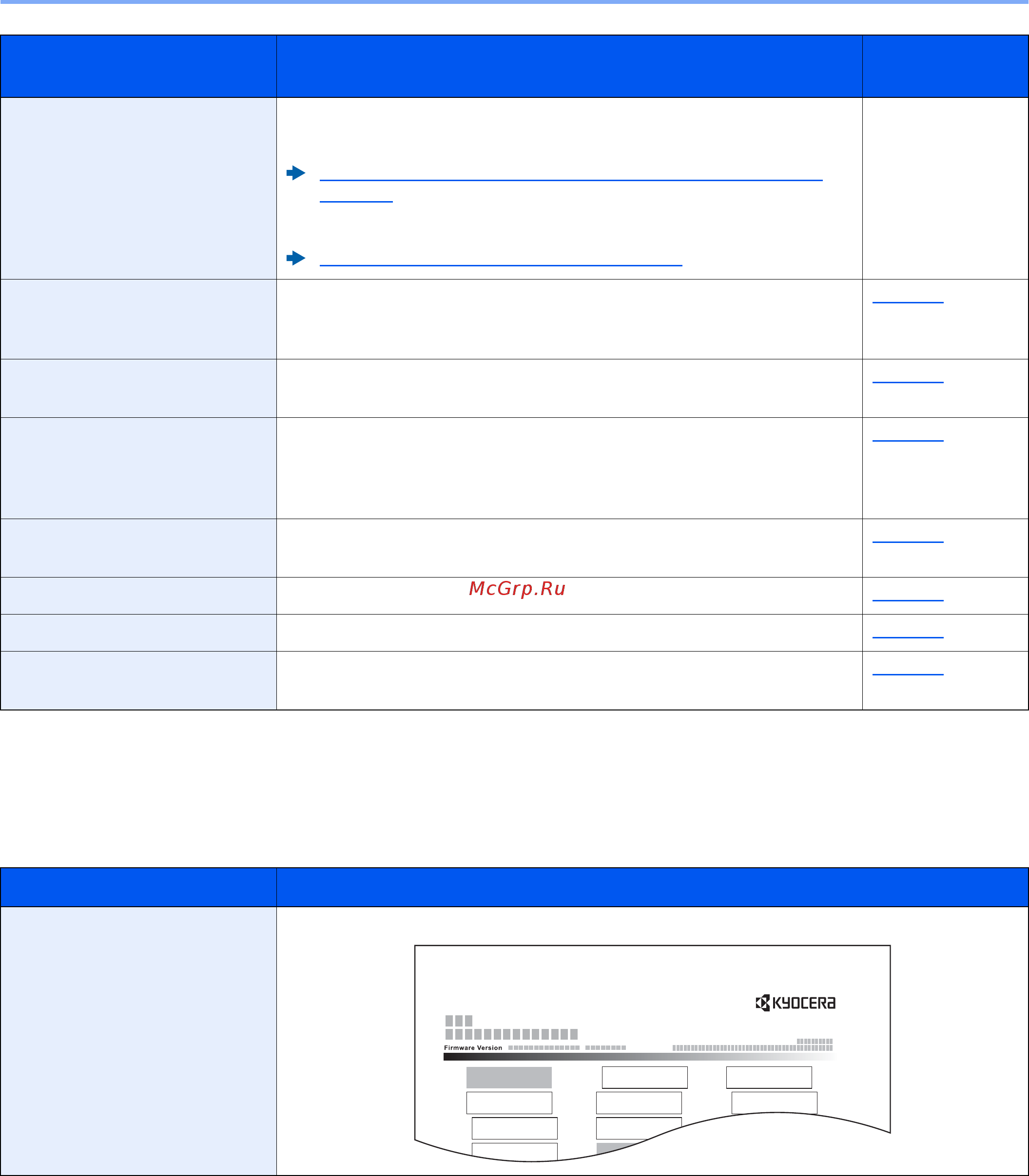 Kyocera Ecosys P2040dn [129/243] Печать отчета