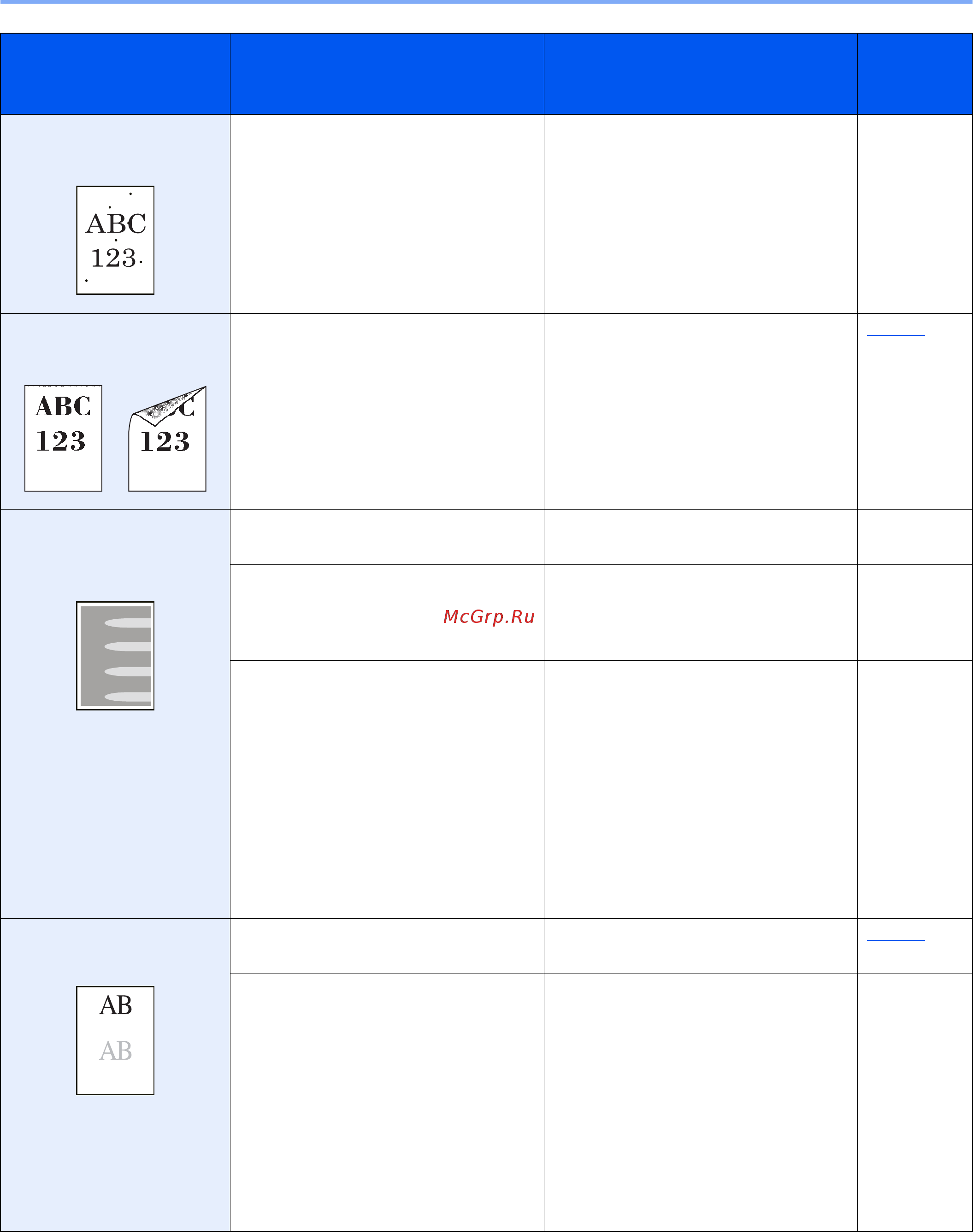 Kyocera Ecosys P2040dn [188/243] Устранение неисправностей