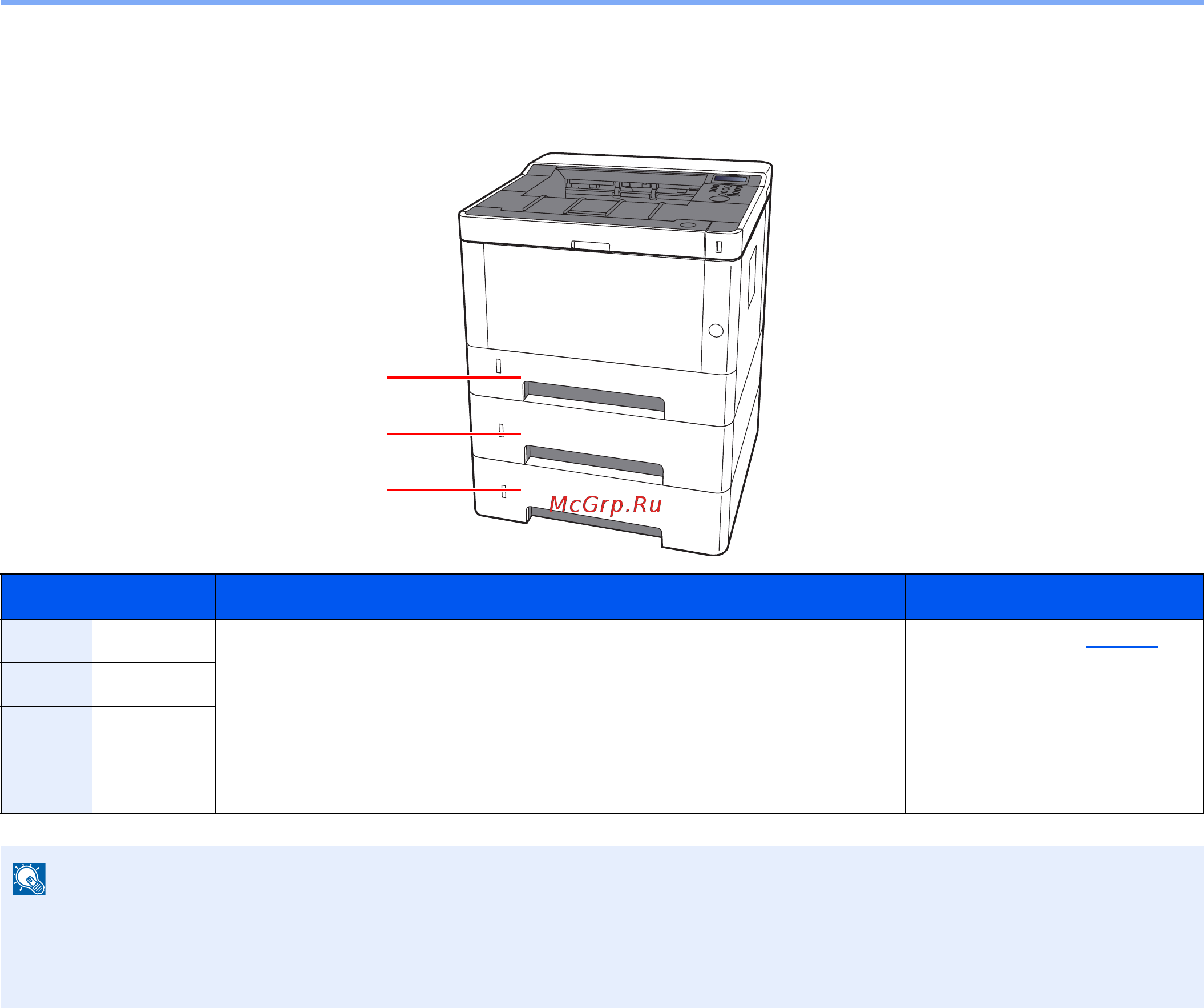 Kyocera Ecosys P2040dn [85/243] Выбор блоков податчиков бумаги