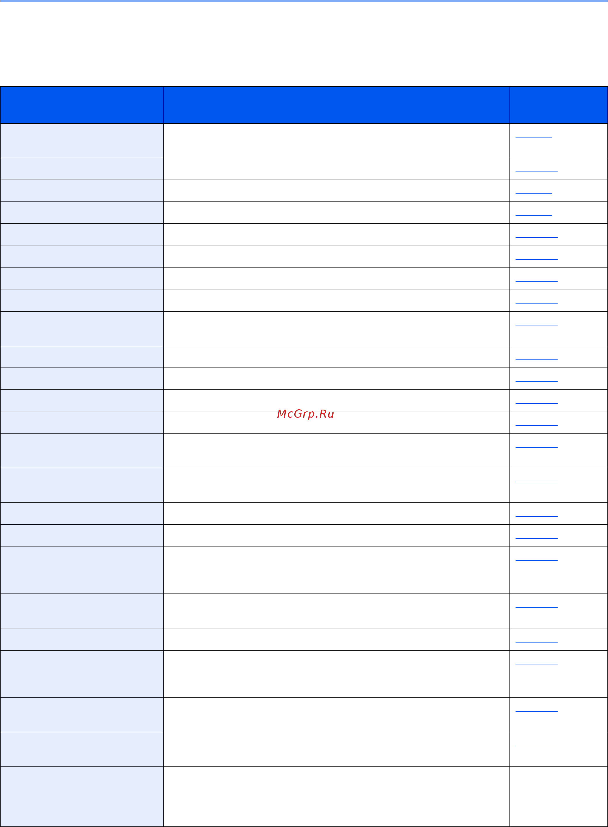 Kyocera Ecosys P5021cdw [124/233] Данный раздел объясняет функции которые можно настроить через меню для настройки параметров выберите пункт в системном меню и нажмите его в таблице ниже приведено описание каждой функции